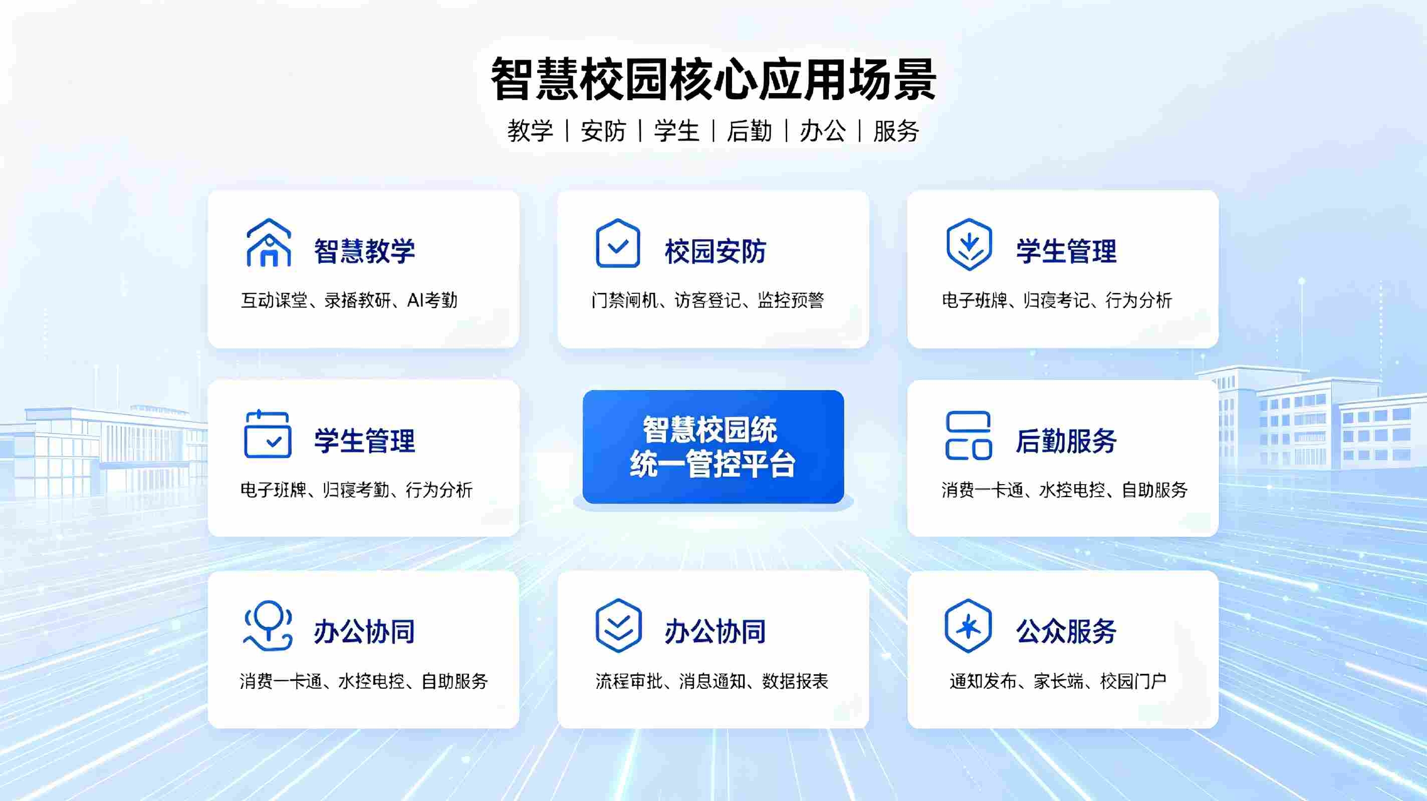 智慧校园建设方案：数字化赋能教学，管理，安防一体化校园升级(图4)