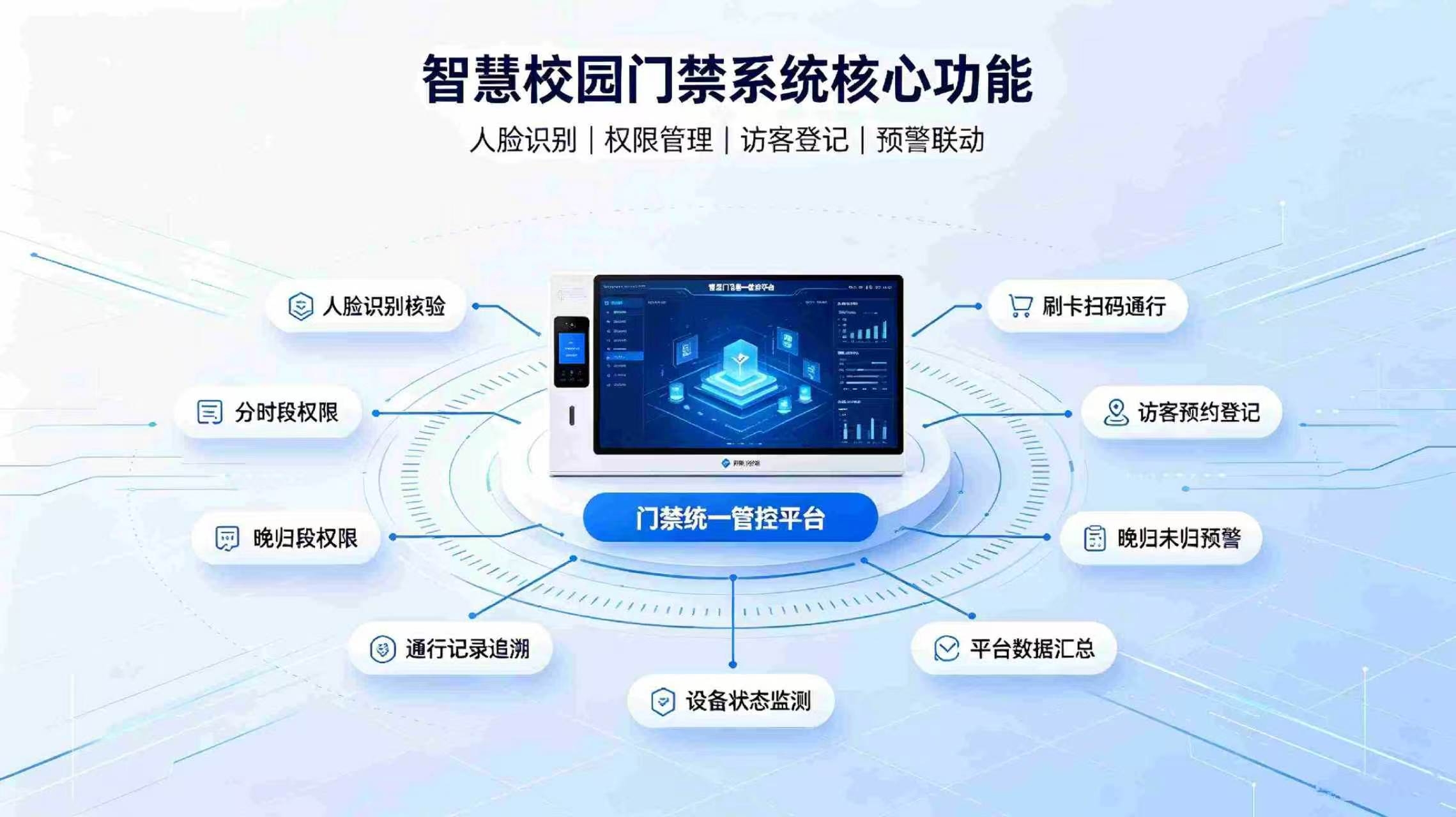 智慧校园门禁系统:智能出入安防管控,筑牢校园数字化安全防线(图3) 智慧校园门禁系统:智能出入安防管控,筑牢校园数字化安全防线(图3)