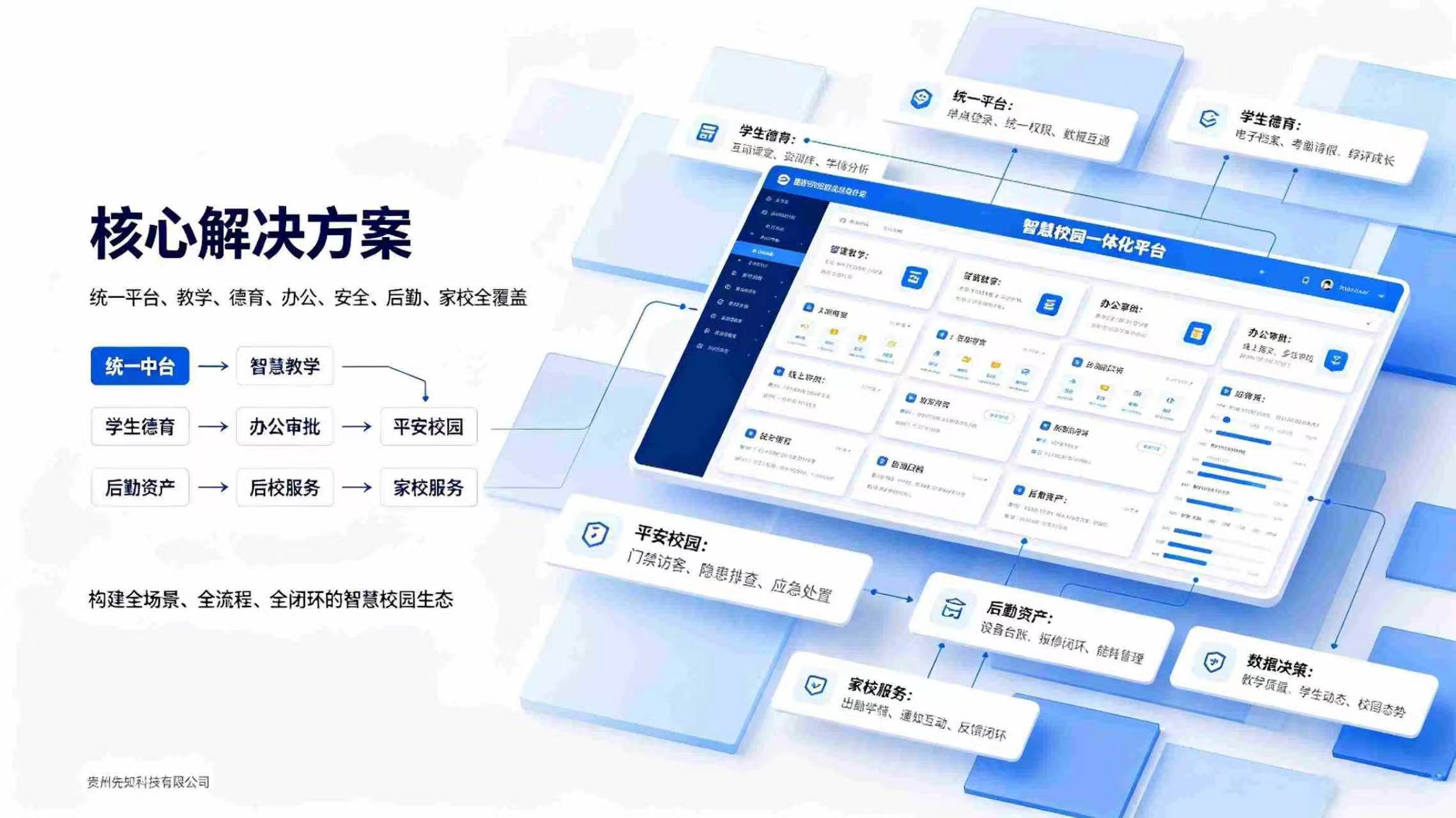 智慧校园整体解决方案:教学提质与平安校园建设方案(图3) 智慧校园整体解决方案:教学提质与平安校园建设方案(图3)