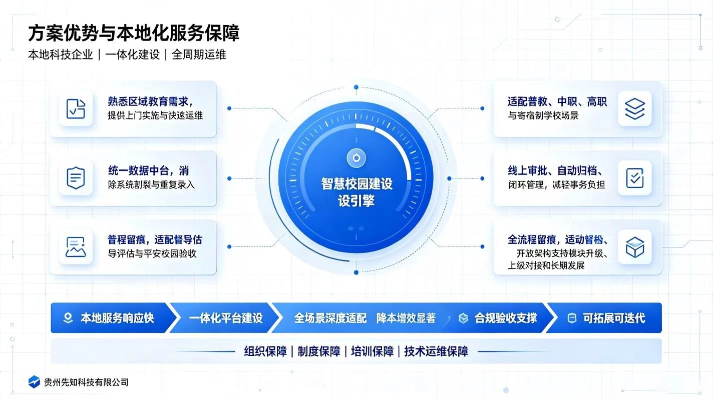 智慧校园整体解决方案:教学提质与平安校园建设方案(图4) 智慧校园整体解决方案:教学提质与平安校园建设方案(图4)