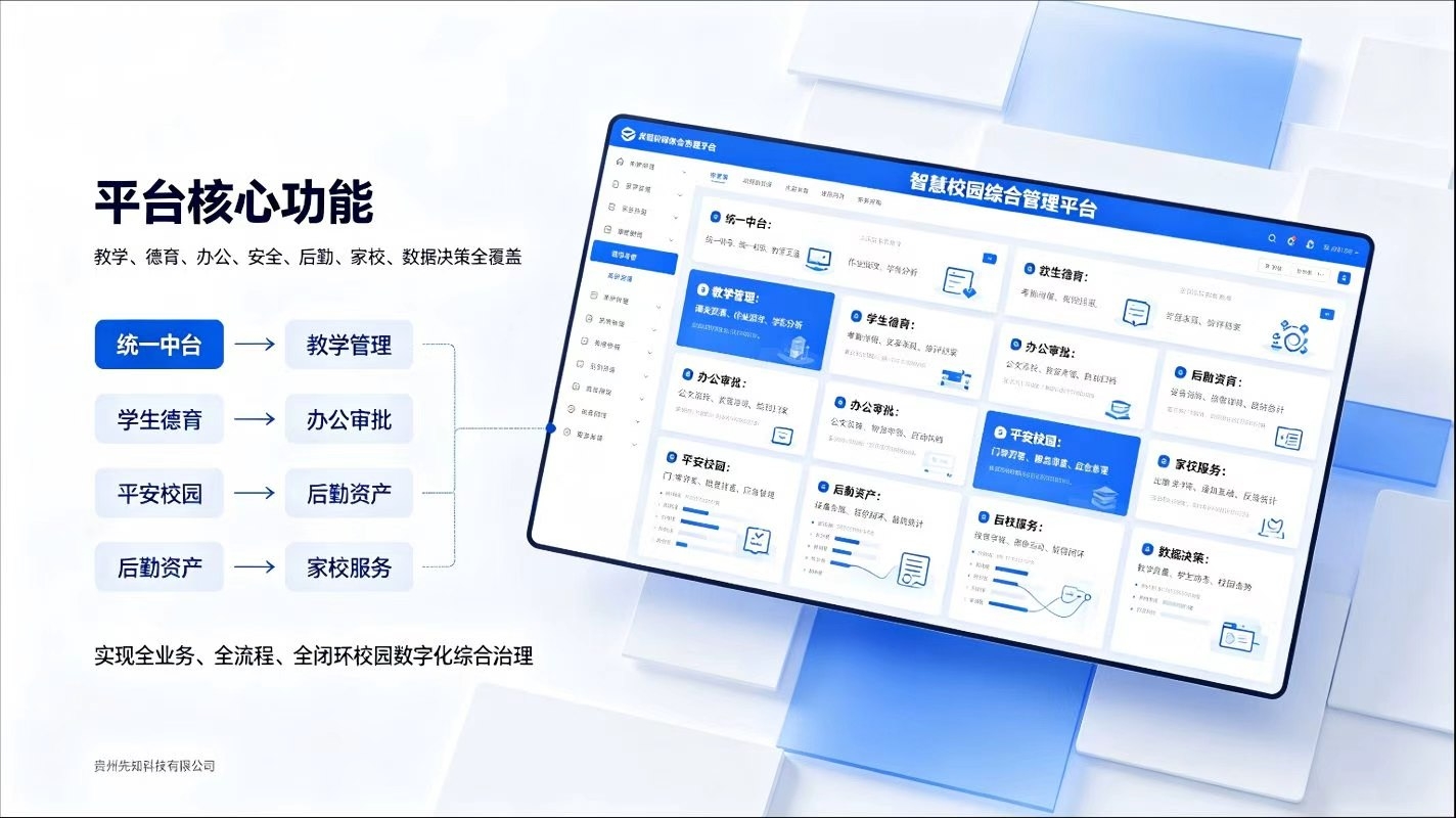 智慧校园综合管理平台建设方案：校园教务安防后勤一体化升级方案(图3)