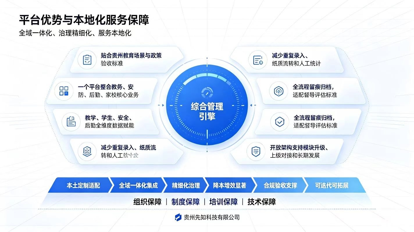 智慧校园综合管理平台建设方案：校园教务安防后勤一体化升级方案(图4)