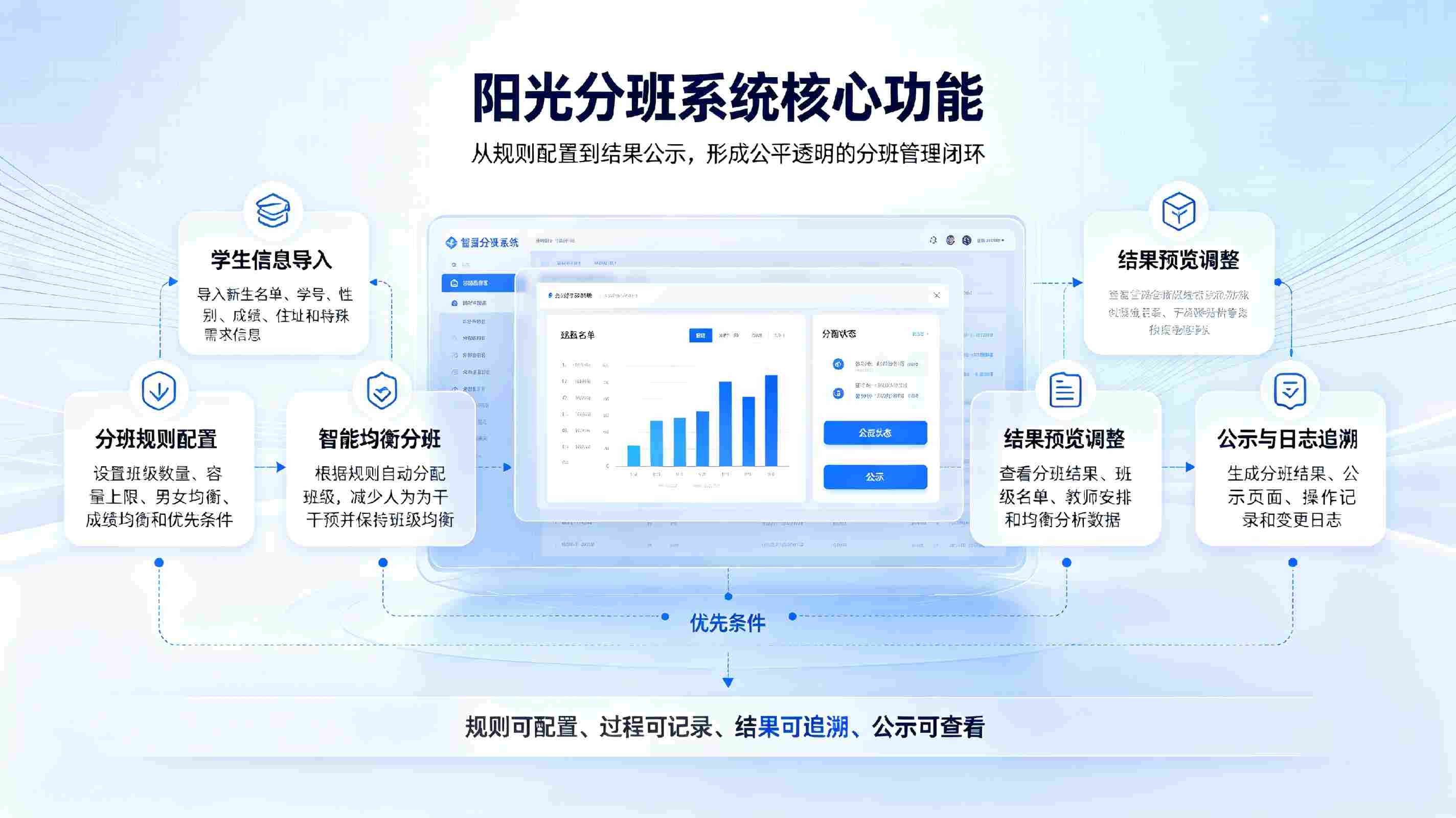 阳光分班系统:实现教育公平的智能分班解决方案(图3) 阳光分班系统:实现教育公平的智能分班解决方案(图3)