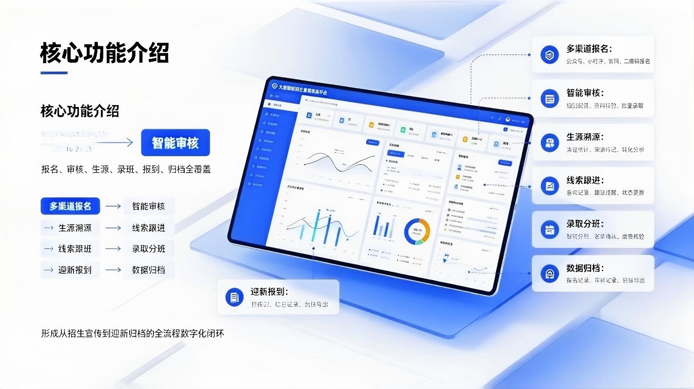 智慧校园招生管理系统:学校数字化招生报名,录取核验与生源精细化管理方案(图3) 智慧校园招生管理系统:录取核验与生源精细化管理方案(图3)