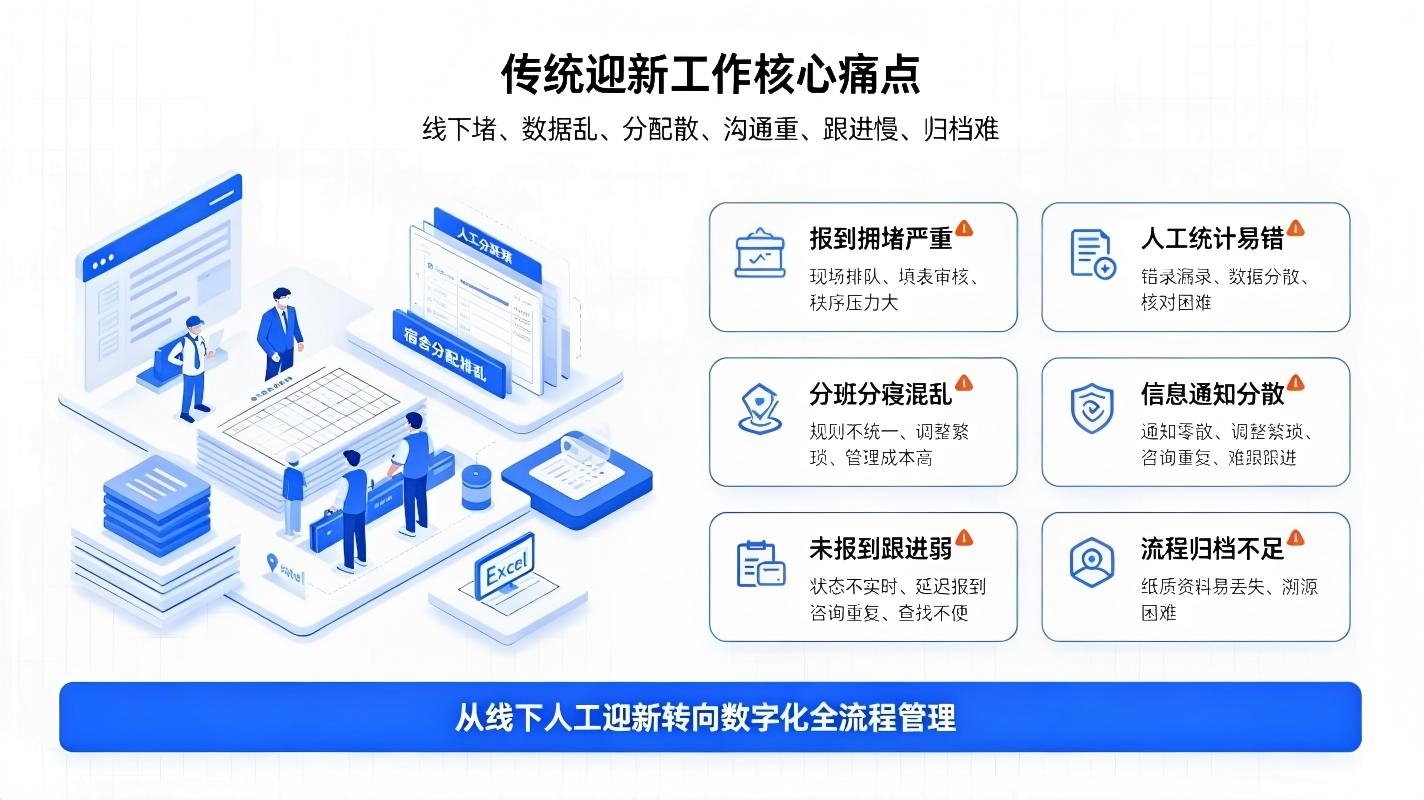 智慧校园迎新系统;新生线上报到,一站式入学数字化解决方案(图2) 智慧校园迎新系统:新生线上报到,一站式入学数字化解决方案(图2)