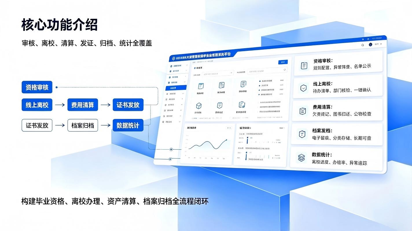 智慧校园毕业管理系统:院校毕业生离校,档案数字化管理(图3) 智慧校园毕业管理系统:院校毕业生离校,档案数字化管理(图3)