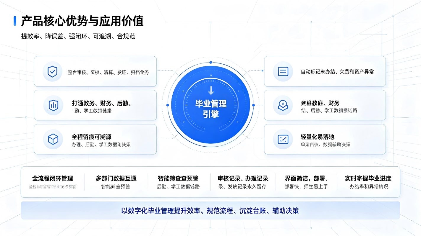 智慧校园毕业管理系统:院校毕业生离校,档案数字化管理(图4) 智慧校园毕业管理系统:院校毕业生离校,档案数字化管理(图4)