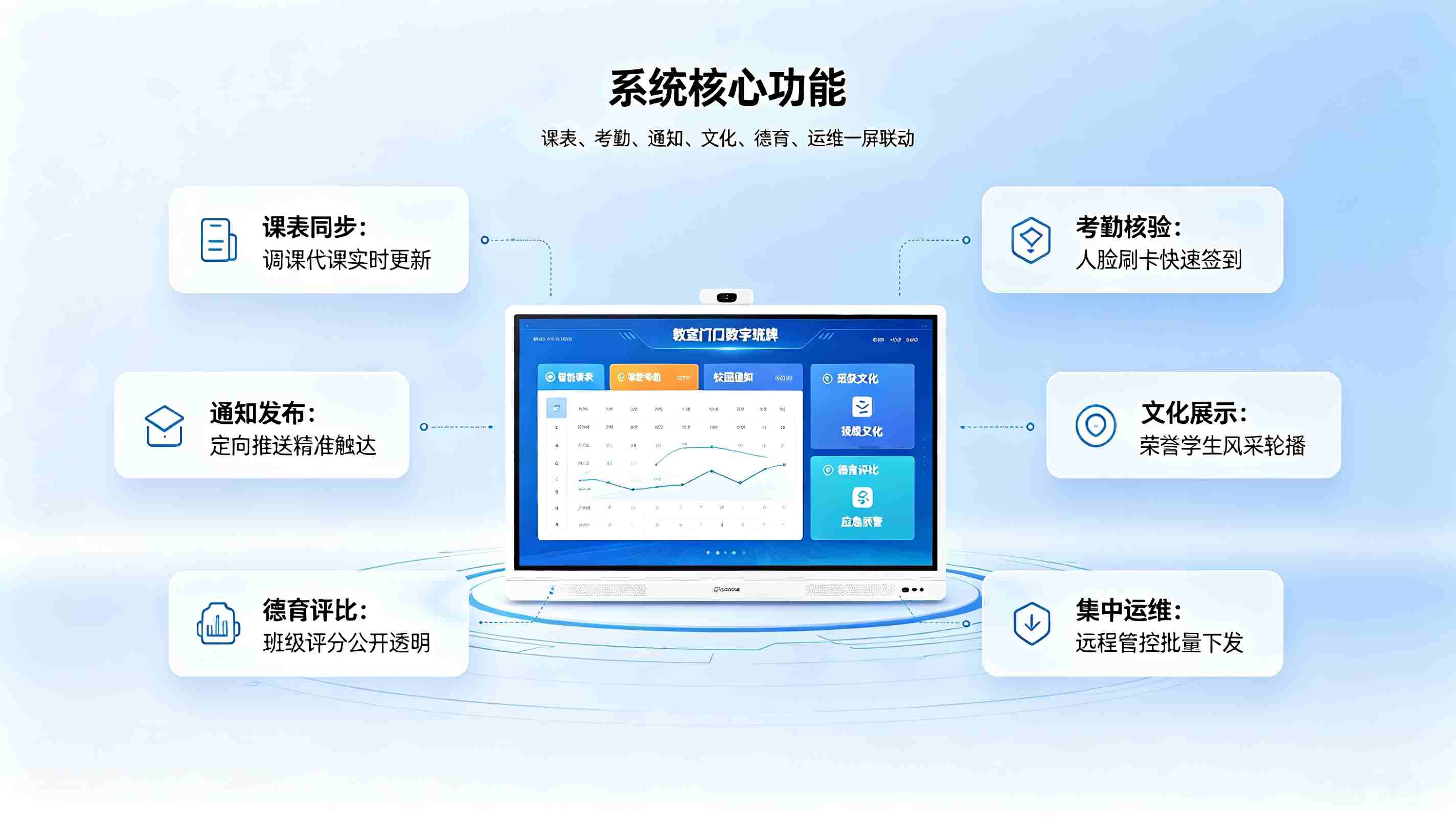 智慧校园数字班牌|班级前端智能交互终端,打通智慧校园最后一公里(图2) 智慧校园数字班牌:班级前端智能交互终端,打通智慧校园最后一公里(图3)