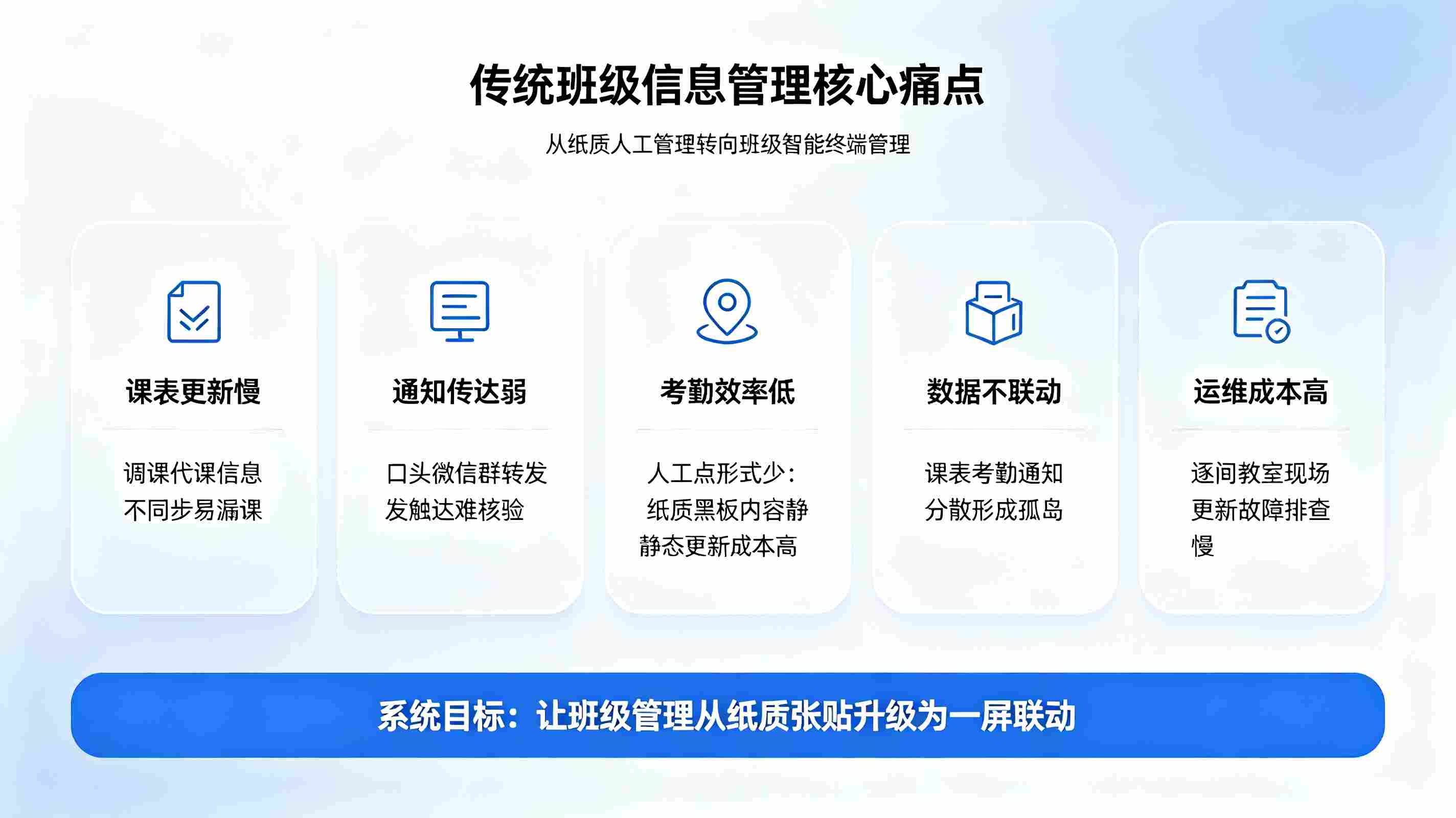 智慧校园数字班牌|班级前端智能交互终端,打通智慧校园最后一公里(图1) 智慧校园数字班牌:班级前端智能交互终端,打通智慧校园最后一公里(图2)
