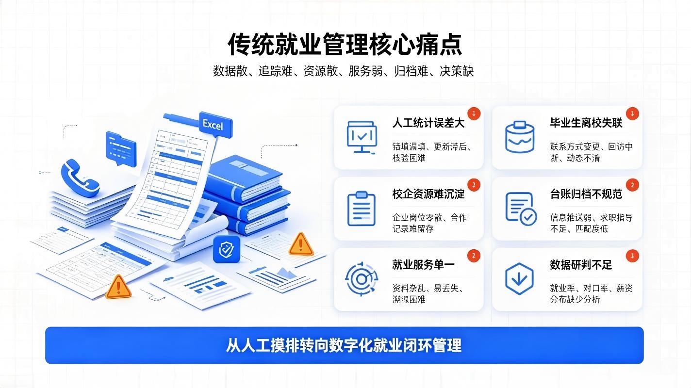 智慧校园就业管理系统:毕业生就业追踪,校企对接数字化解决方案(图2) 智慧校园就业管理系统:毕业生就业追踪,校企对接数字化解决方案(图2)