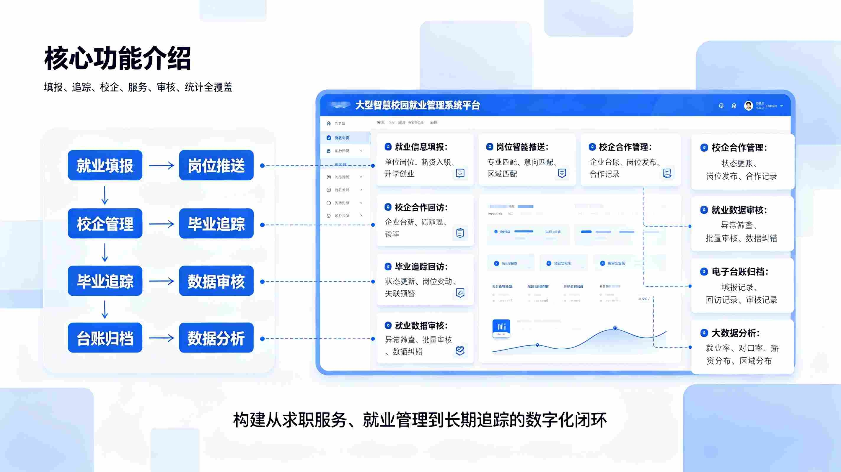 智慧校园就业管理系统:毕业生就业追踪,校企对接数字化解决方案(图3) 智慧校园就业管理系统:毕业生就业追踪,校企对接数字化解决方案(图3)