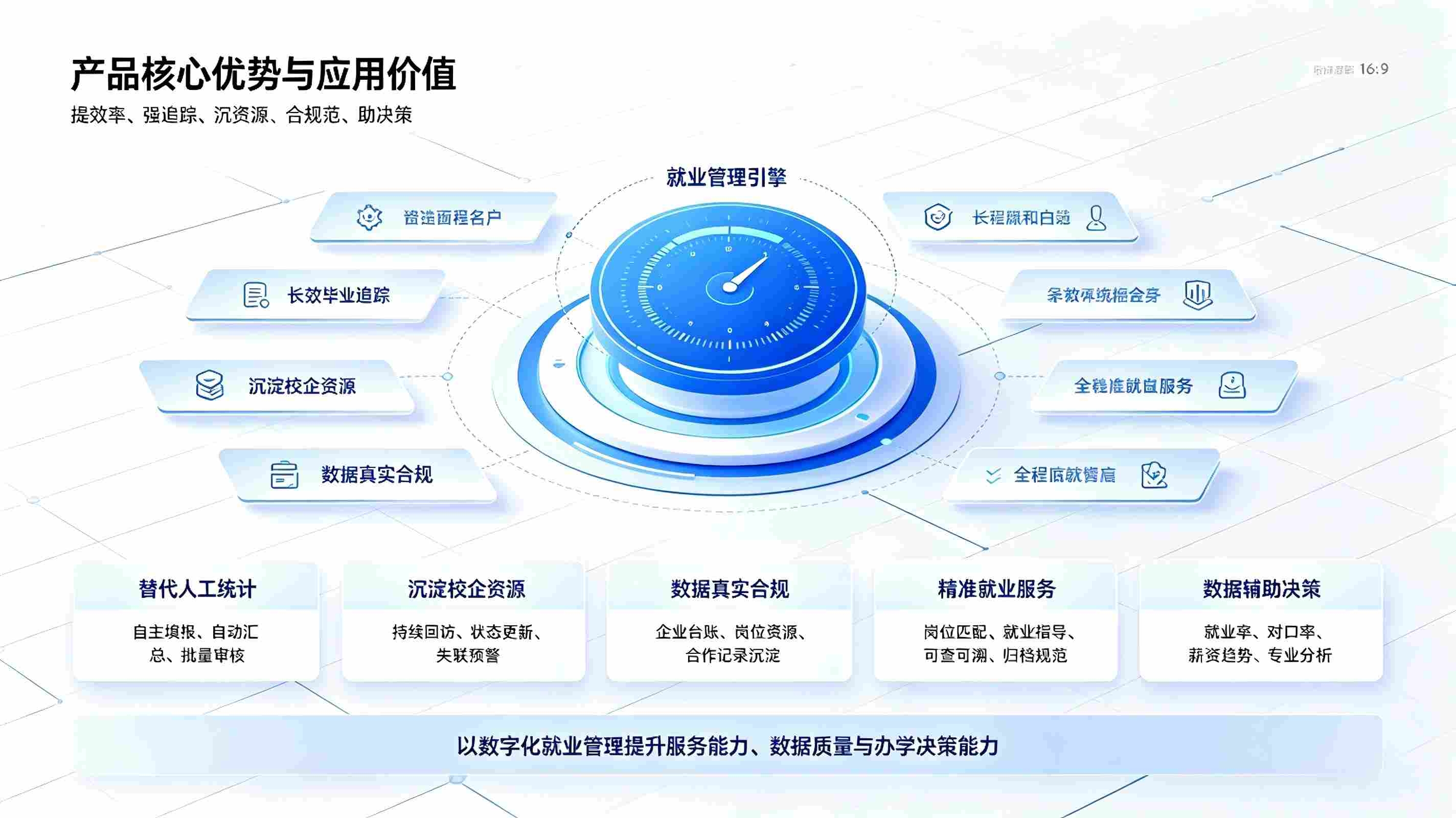 智慧校园就业管理系统:毕业生就业追踪,校企对接数字化解决方案(图4) 智慧校园就业管理系统:毕业生就业追踪,校企对接数字化解决方案(图4)