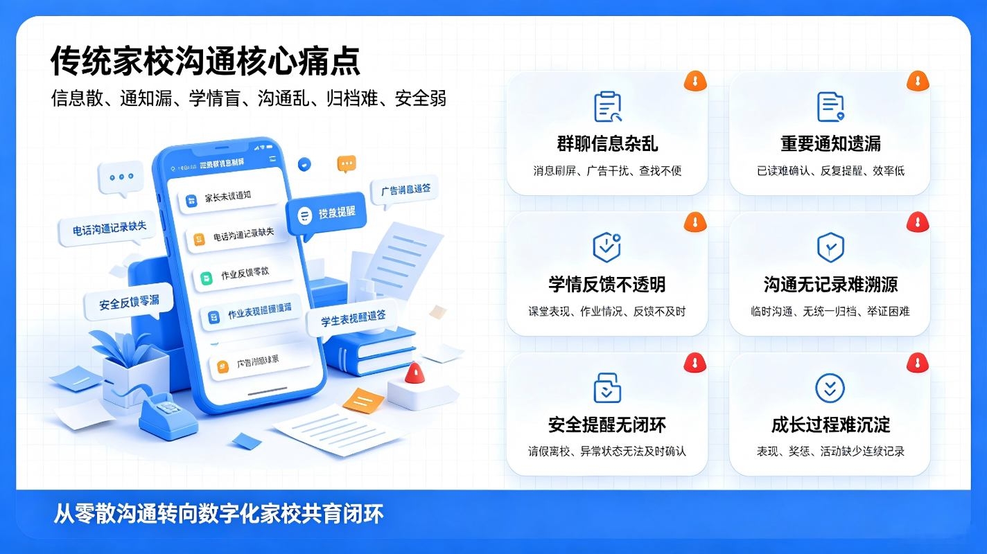 智慧校园家校互通系统：校园信息透明化数字化解决方案(图2)