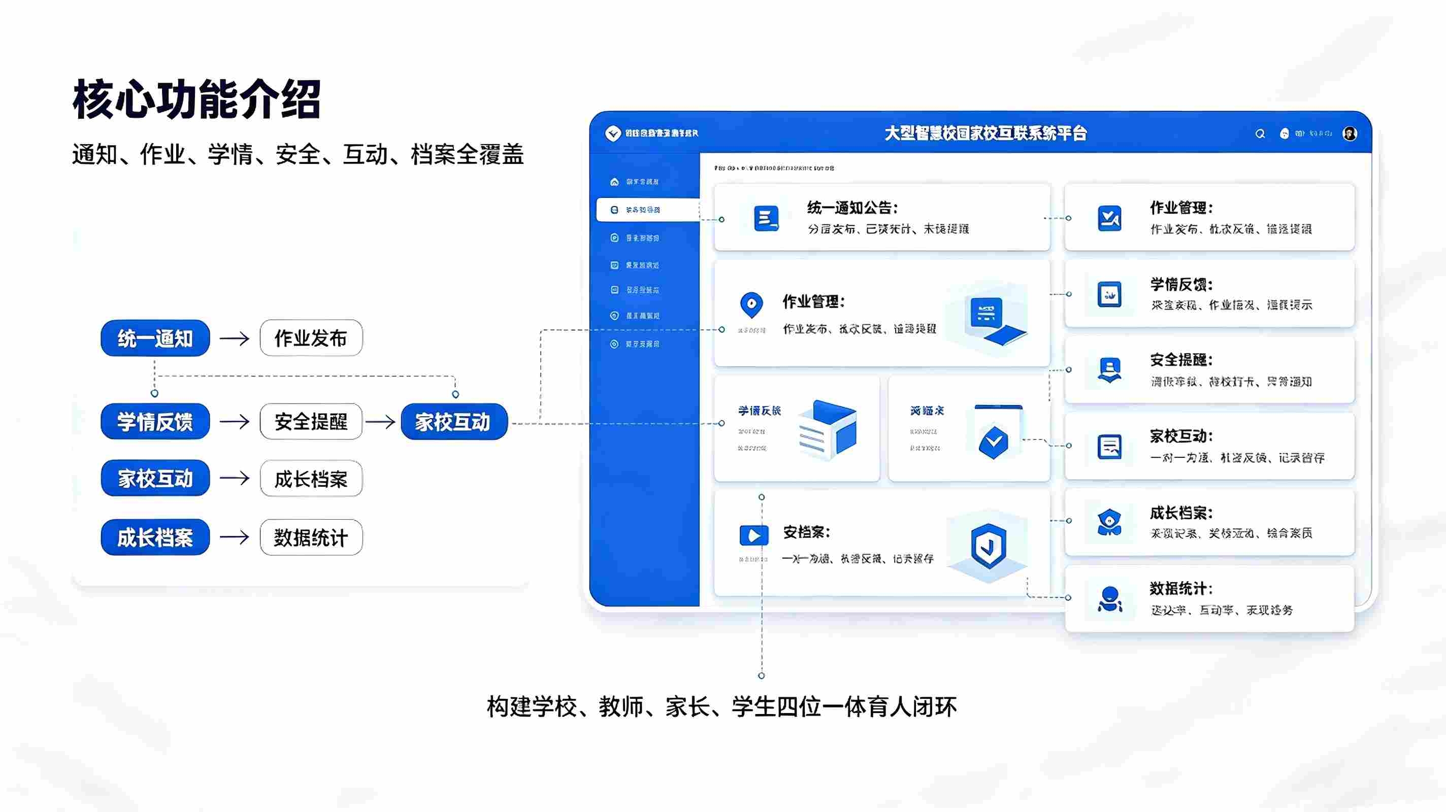 智慧校园家校互通系统：校园信息透明化数字化解决方案(图3)