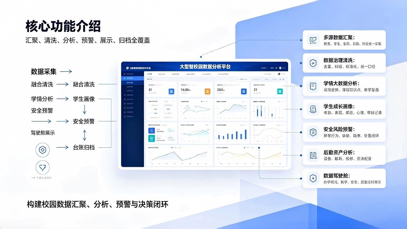 智慧校园数据分析平台：校园学情研判，办学治理与数字化(图3)
