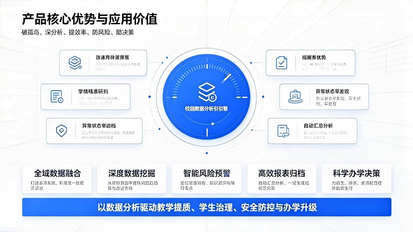 智慧校园数据分析平台：校园学情研判，办学治理与数字化(图4)