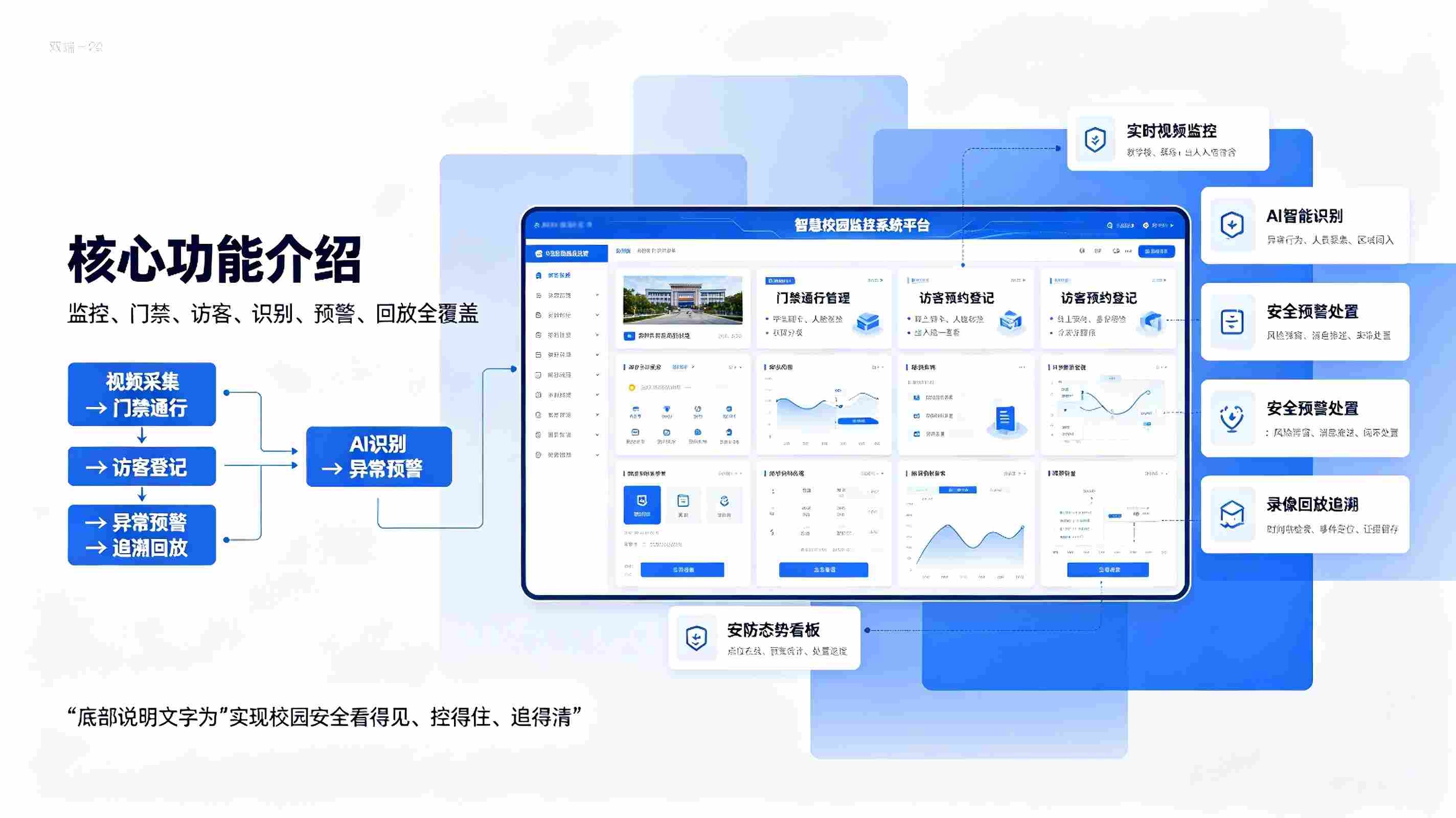 智慧校园监控系统:校园安全防控,可视化值守与精细化安防管理方案(图3) 智慧校园监控系统:校园安全防控,可视化值守与精细化安防管理方案(图3)