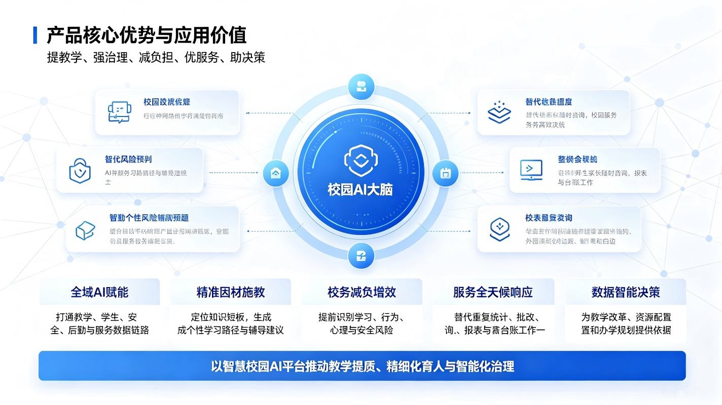 智慧校园AI平台：教学育人，校园治理与智慧服务一体化解决方案(图4)