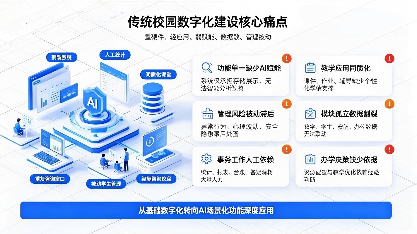 智慧校园人工智能应用功能建设:校园AI教学、治理、服务数字化落地方案(图2) 智慧校园人工智能应用功能建设:校园AI教学,治理,服务数字化落地方案(图2)
