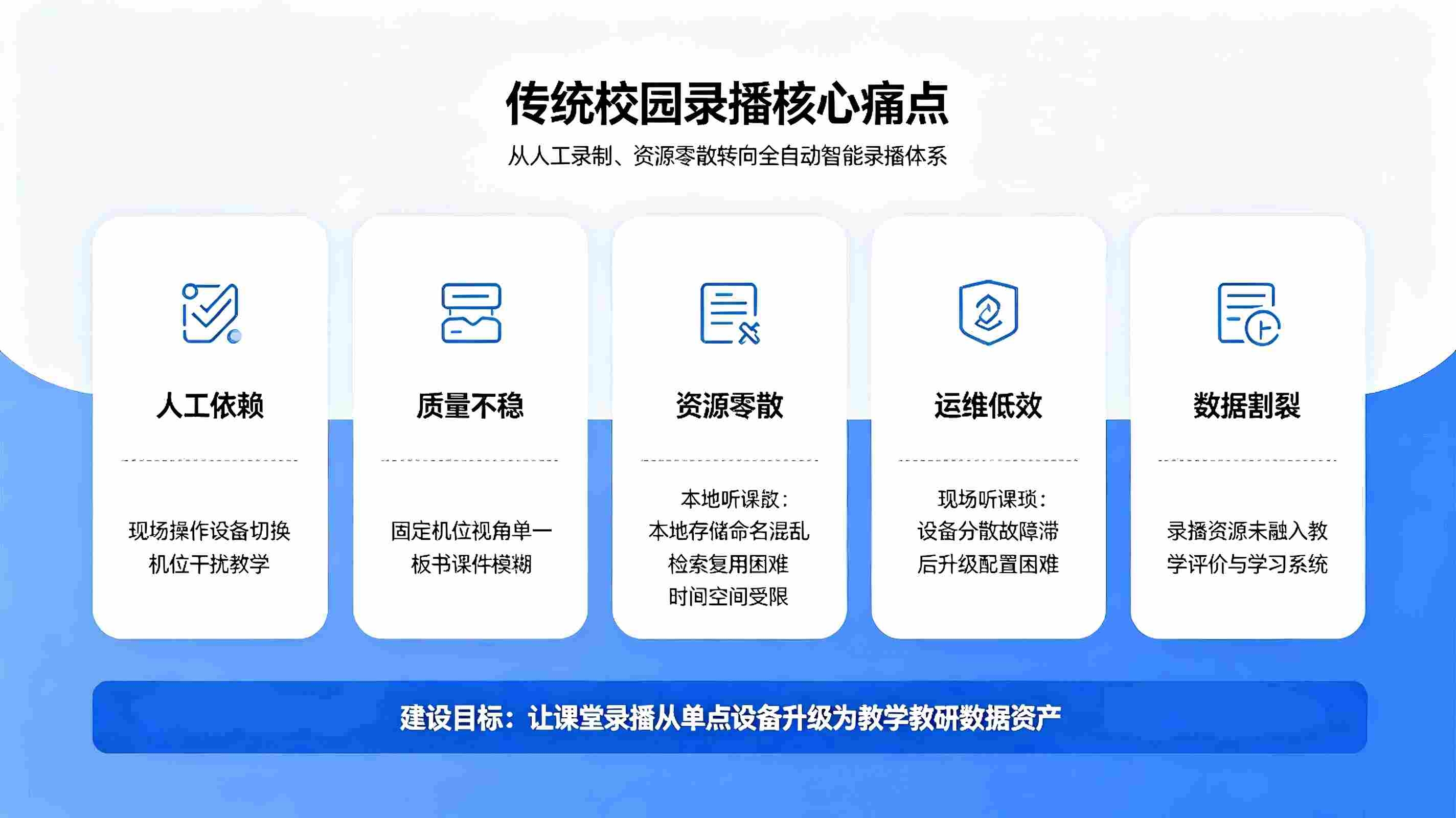 智慧校园录播系统:全场景智能录播教研,沉淀校园优质教学资产(图2) 智慧校园录播系统:全场景智能录播教研,沉淀校园优质教学资产(图2)