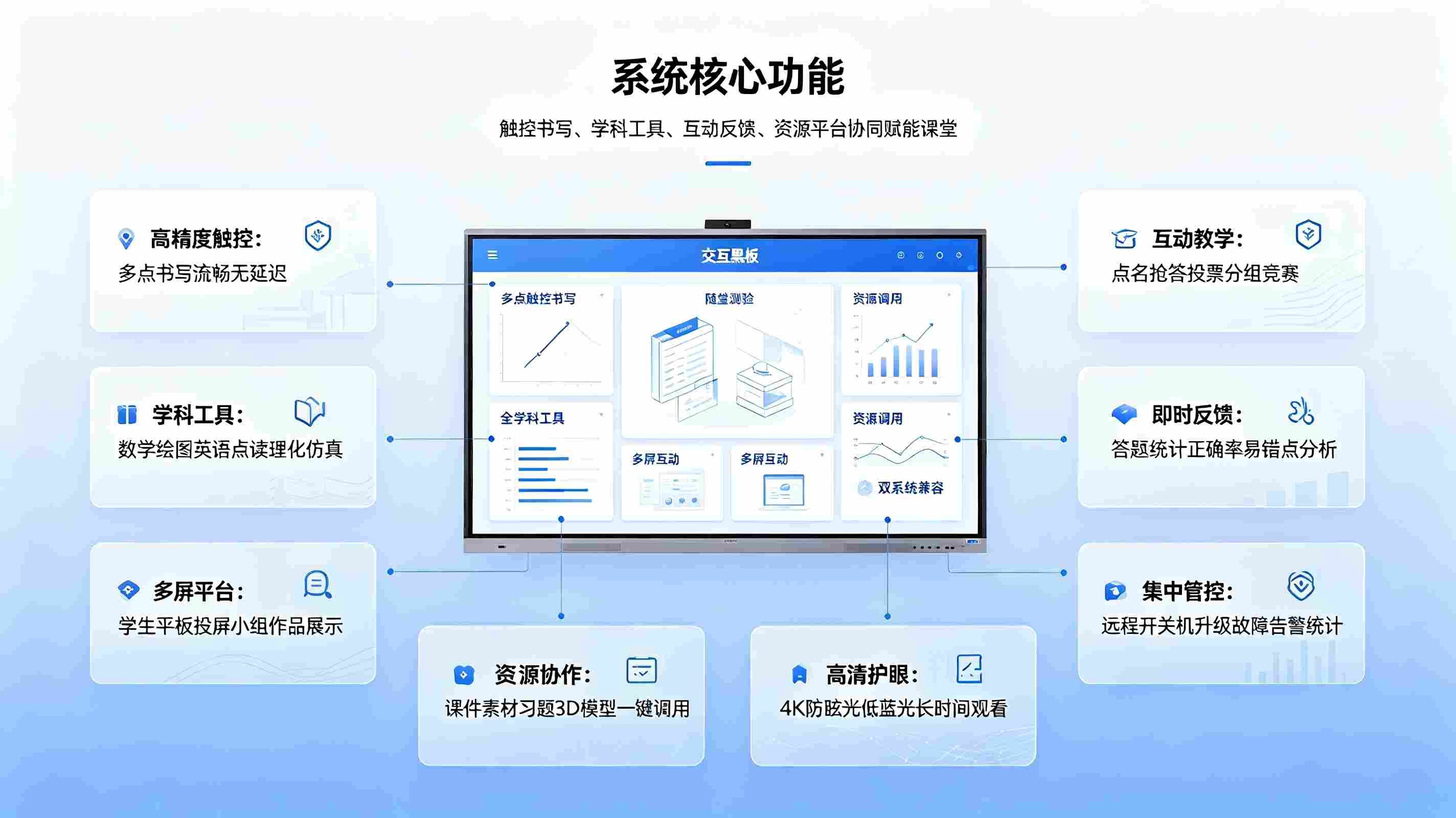 智慧校园交互黑板;全场景触控交互教学终端,打造沉浸式互动智慧课堂(图3) 智慧校园交互黑板;全场景触控交互教学终端,打造沉浸式互动智慧课堂(图3)