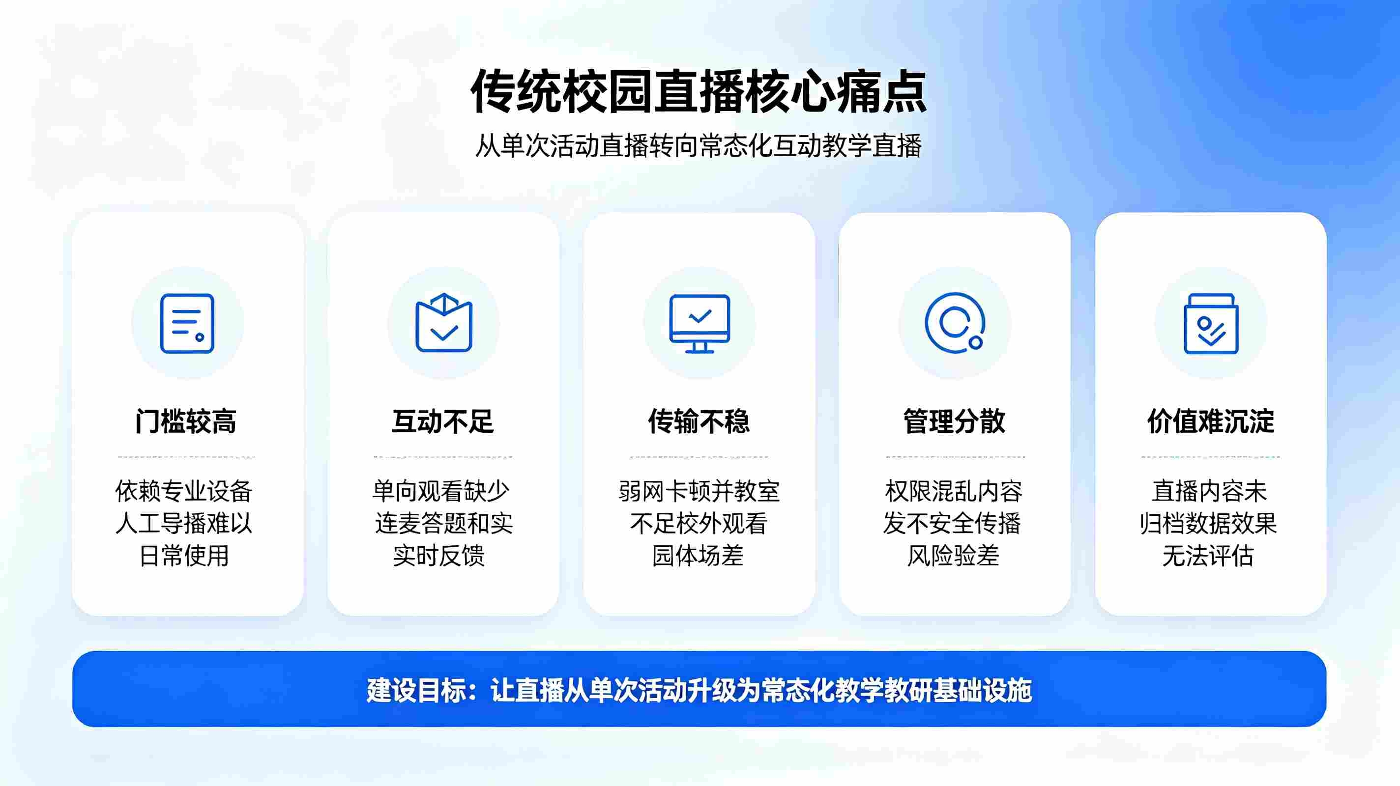 智慧校园直播系统:全场景低延时实时互动,构建无边界智慧教学生态(图2) 智慧校园直播系统:全场景低延时实时互动,构建无边界智慧教学生态(图2)