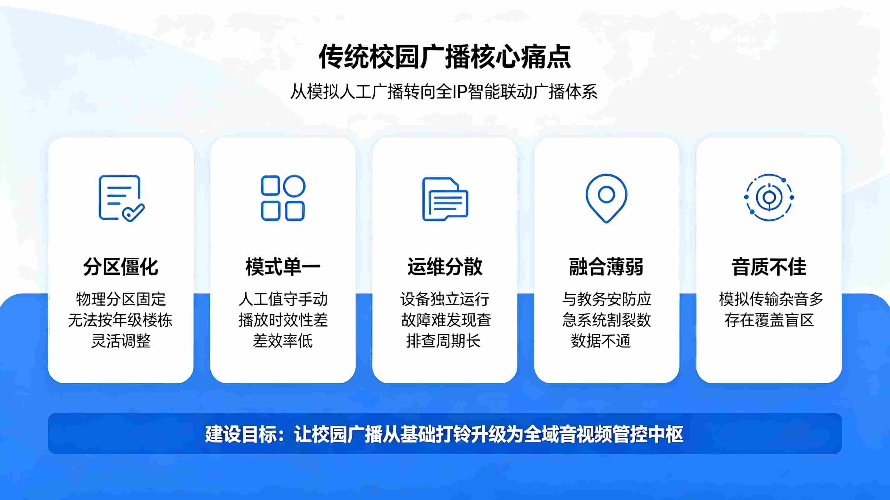 智慧校园校园广播系统:全域智能联动广播体系,打造智慧校园音视频管控中枢(图2) 智慧校园校园广播系统:全域智能联动广播体系,打造智慧校园音视频管控中枢(图2)