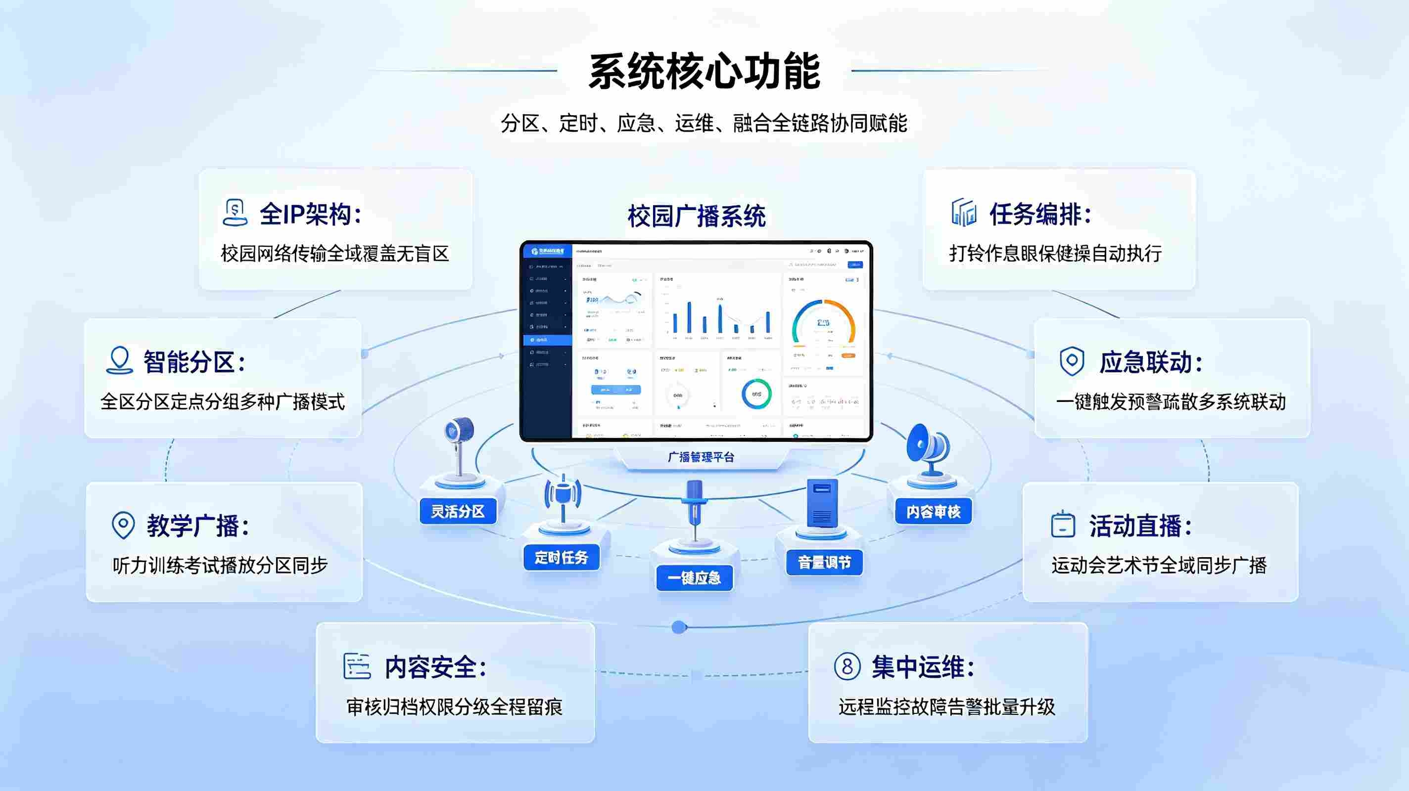 智慧校园校园广播系统:全域智能联动广播体系,打造智慧校园音视频管控中枢(图3) 智慧校园校园广播系统:全域智能联动广播体系,打造智慧校园音视频管控中枢(图3)