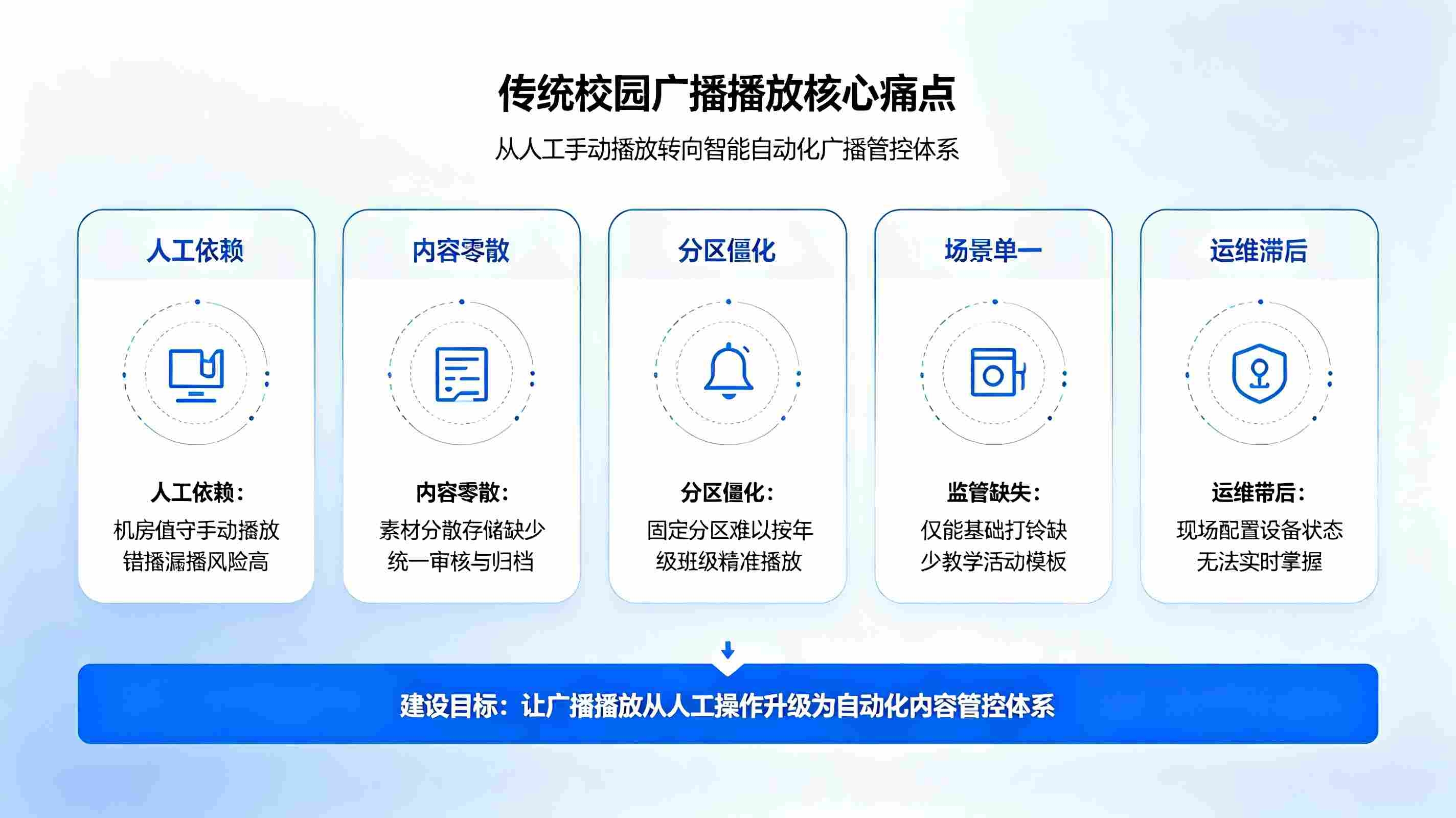 校园智能广播播放系统:智能编排+精准播放,构建校园自动化广播内容管控体系(图2) 校园智能广播播放系统:智能编排+精准播放,构建校园自动化广播内容管控体系(图2)