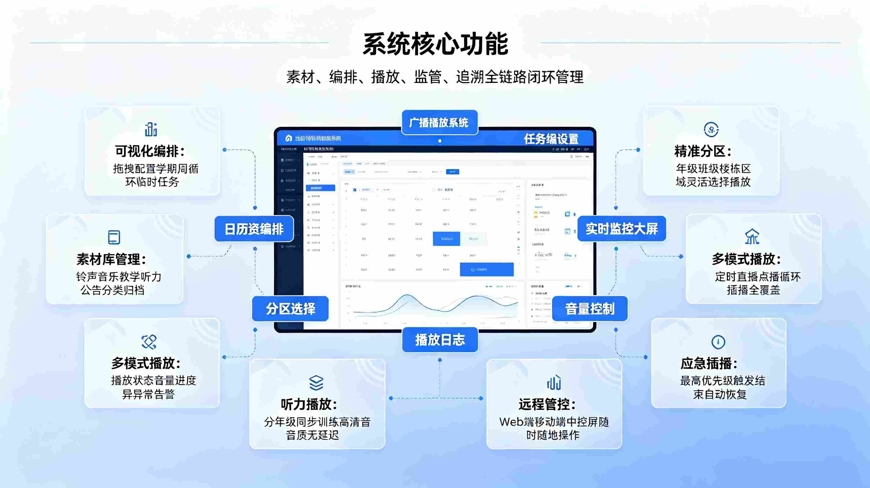 校园智能广播播放系统:智能编排+精准播放,构建校园自动化广播内容管控体系(图3) 校园智能广播播放系统:智能编排+精准播放,构建校园自动化广播内容管控体系(图3)