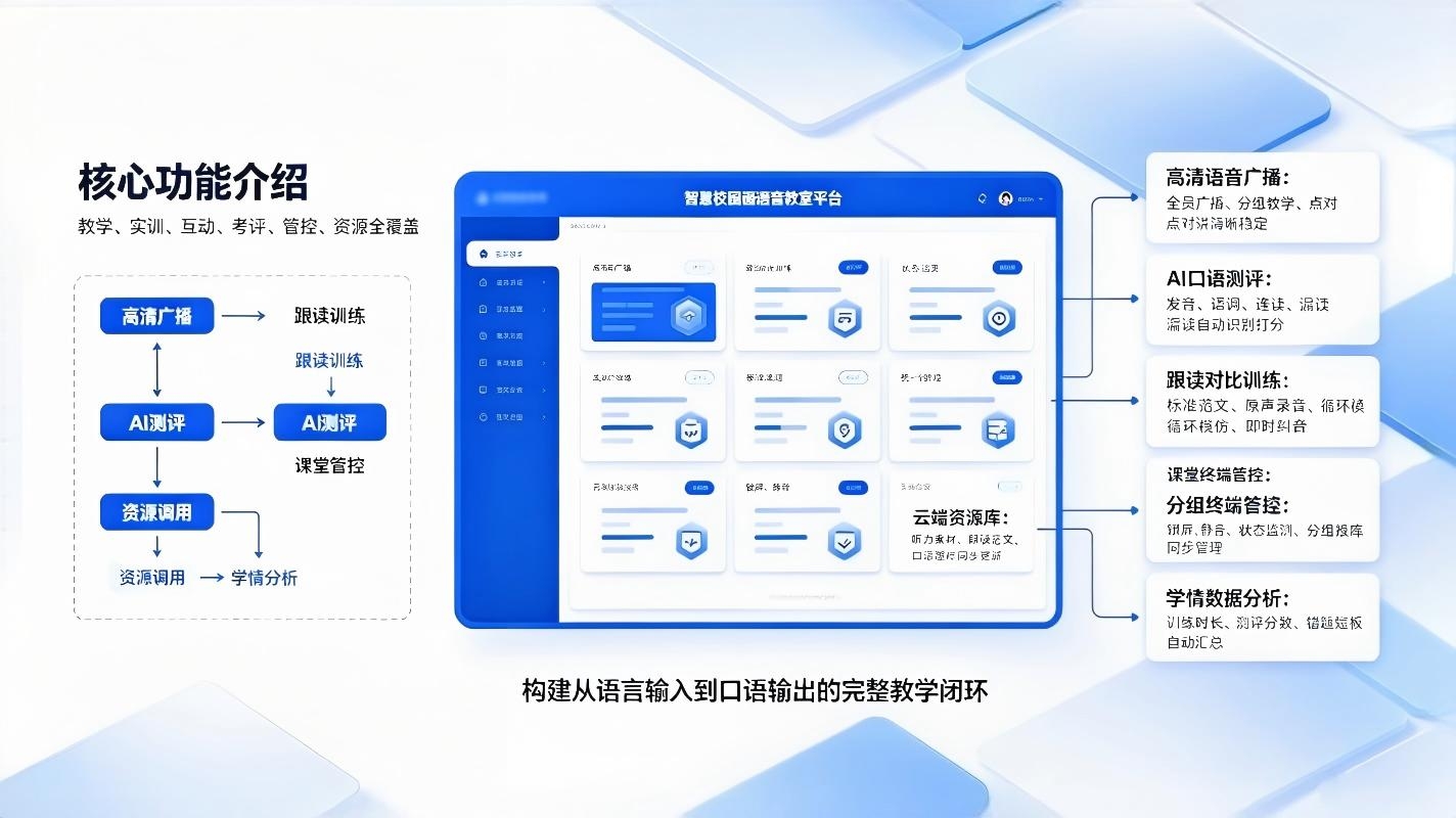 智慧校园语音教室：数字化语音教学解决方案(图3)
