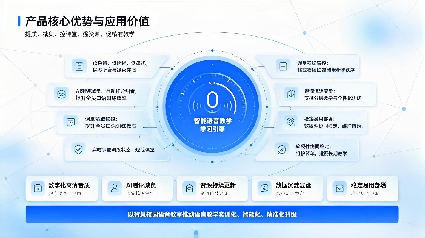 智慧校园语音教室：数字化语音教学解决方案(图4)