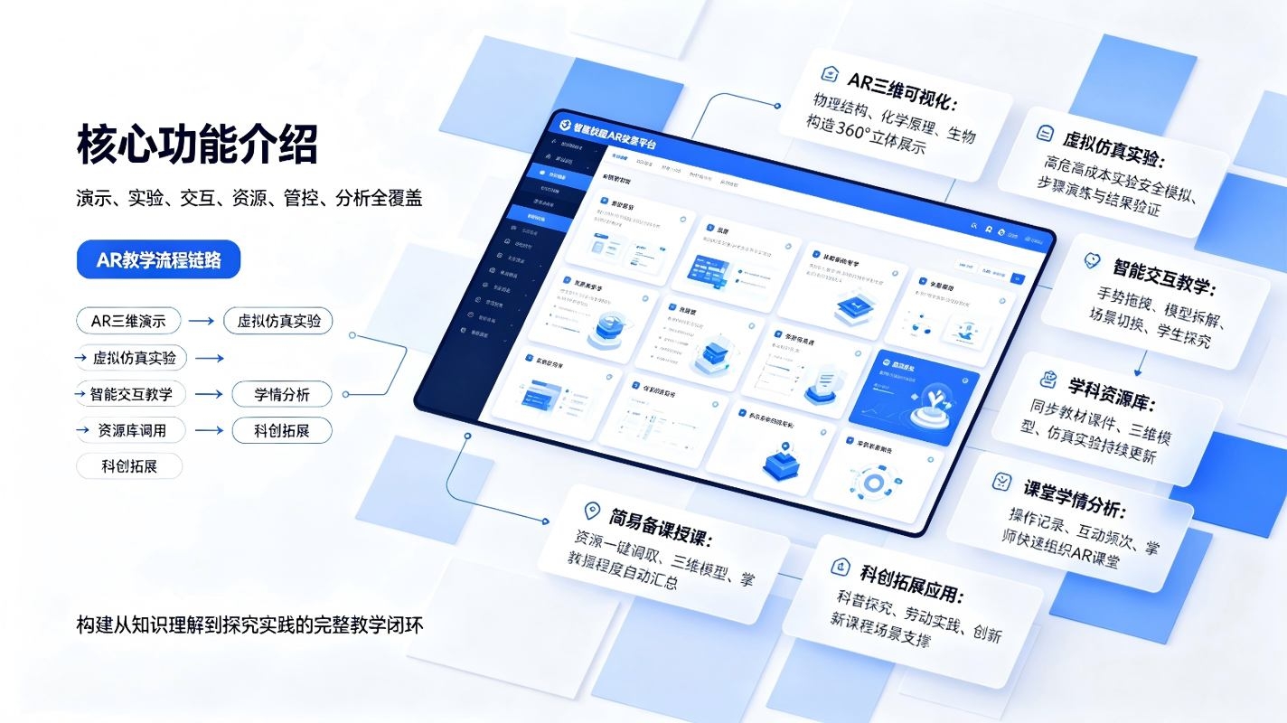 智慧校园AR教室建设:沉浸式虚实融合教学与数字化课堂升级方案(图3) 智慧校园AR教室建设:沉浸式虚实融合教学与数字化课堂升级方案(图3)