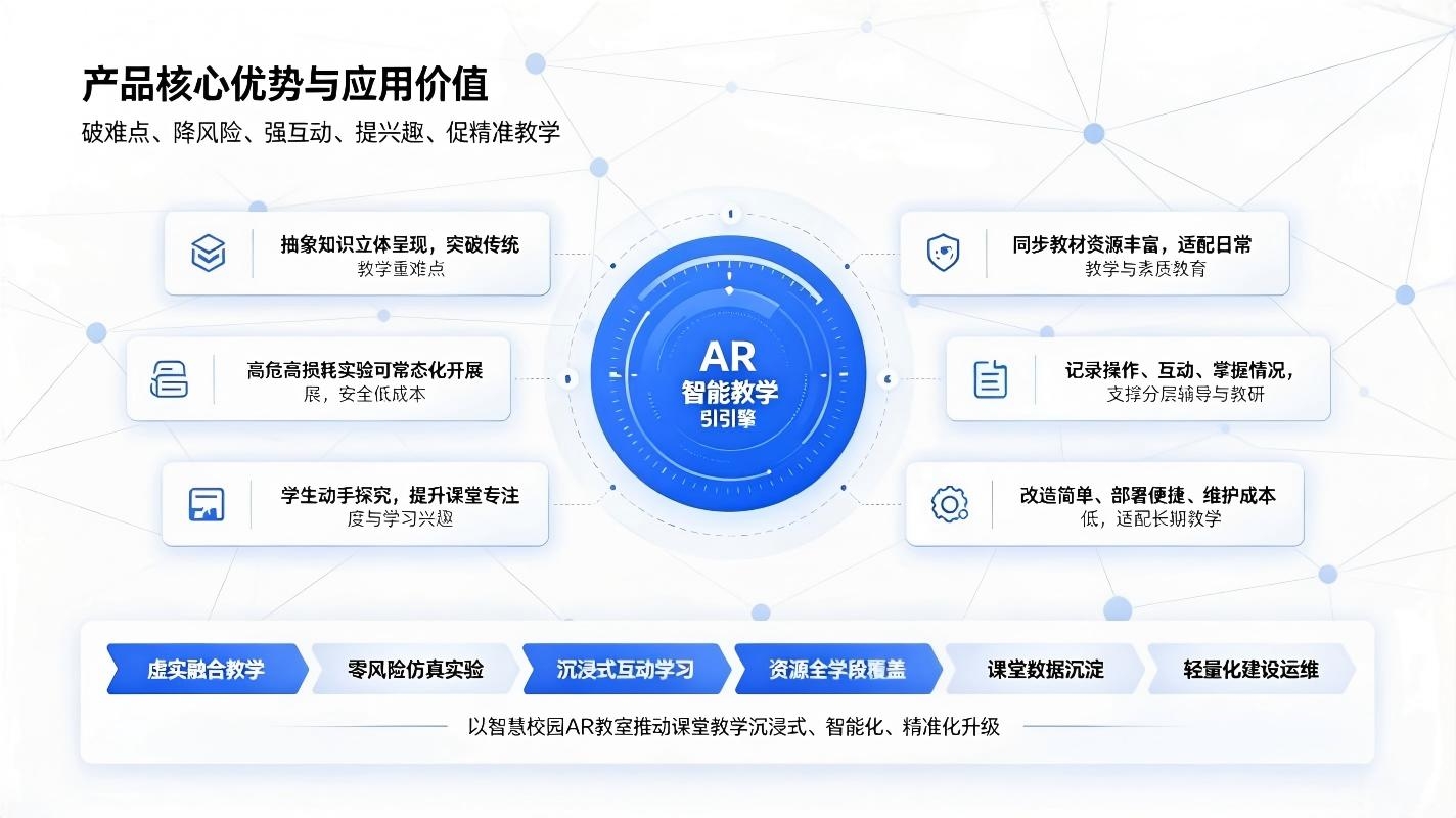智慧校园AR教室建设:沉浸式虚实融合教学与数字化课堂升级方案(图4) 智慧校园AR教室建设:沉浸式虚实融合教学与数字化课堂升级方案(图4)