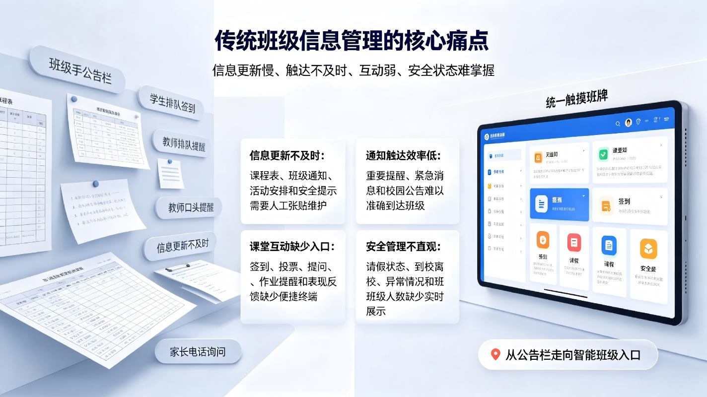 智慧校园触摸班牌解决方案:班级数字化展示与智能交互终端整体方案(图2)
