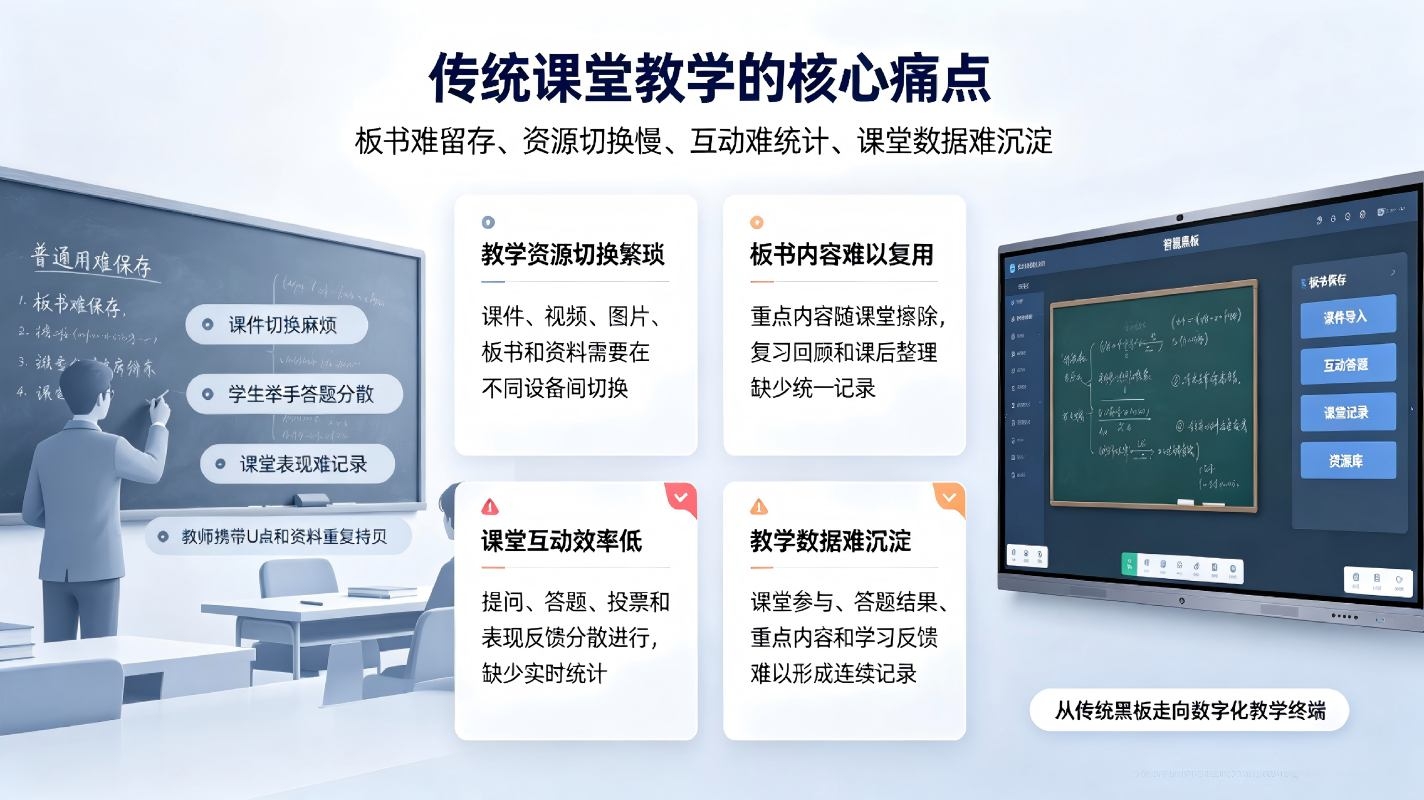 智慧校园智慧黑板解决方案：传统黑板与智能触控融合的智慧教学终端整体方案(图2)