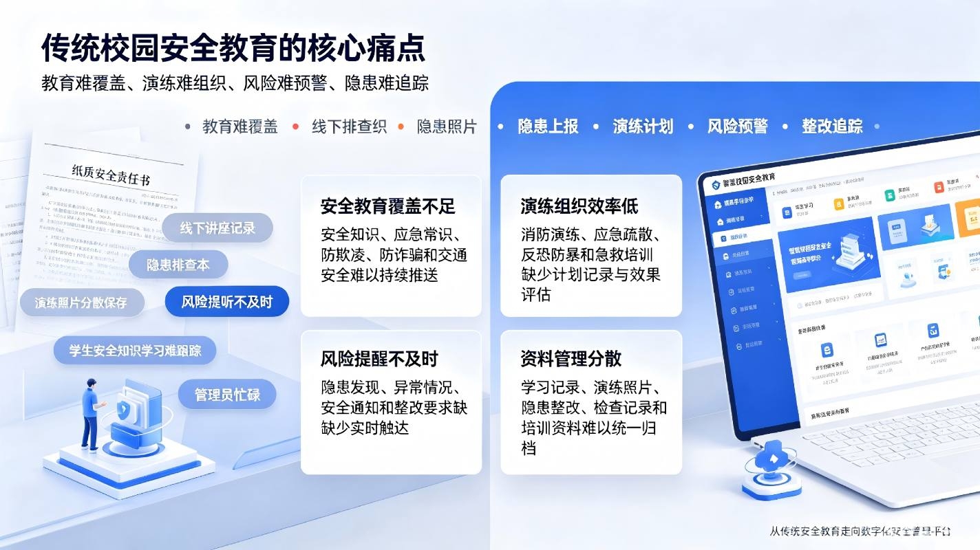 智慧校园安全教育系统：在线学习与应急演练数字化管理解决方案(图2)