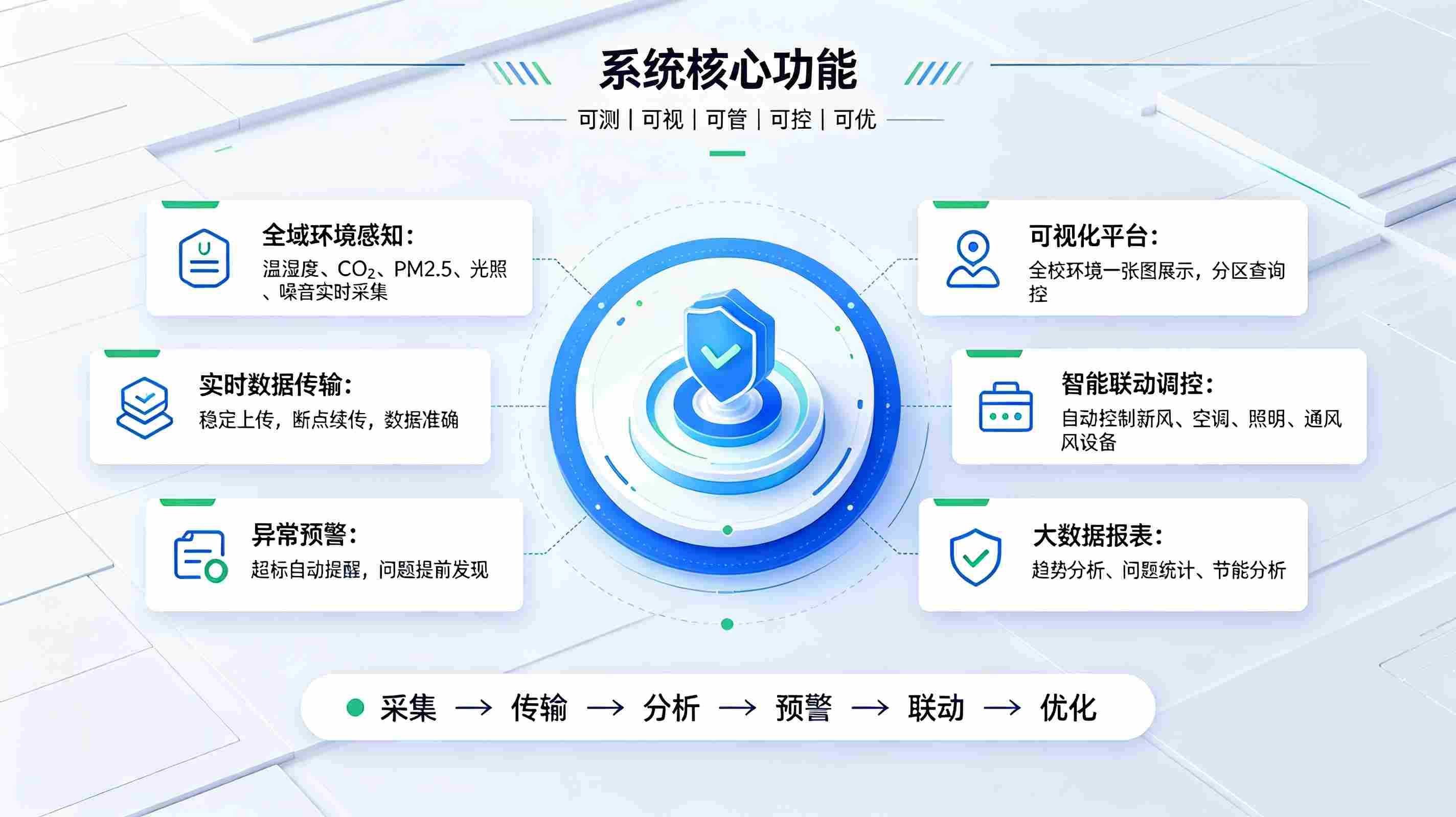智慧校园环境监测系统建设方案：打造健康智慧育人空间(图3)