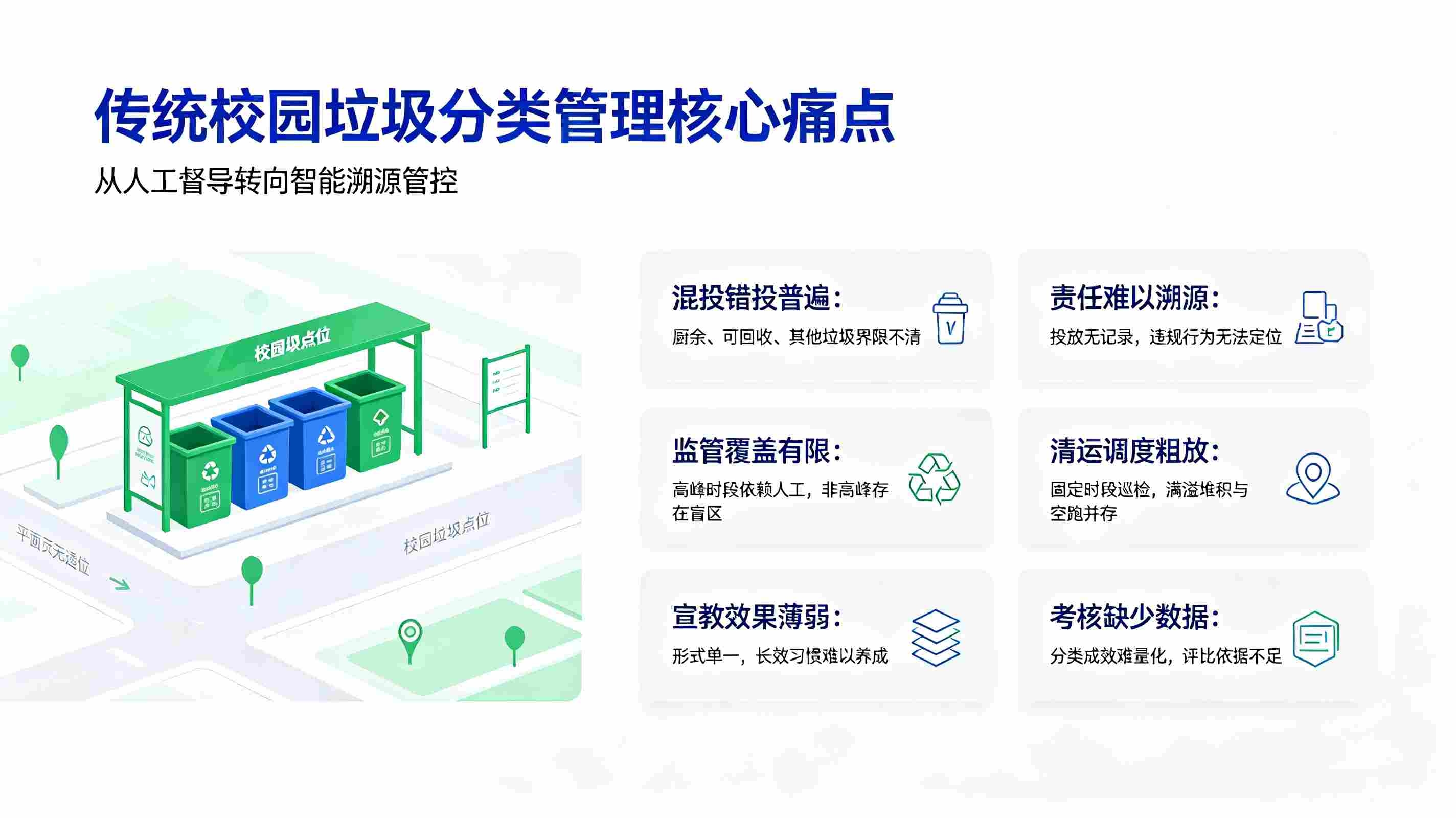 智慧校园垃圾分类管理系统建设方案:构建绿色文明校园体系(图2) 智慧校园垃圾分类管理系统建设方案:构建绿色文明校园体系(图2)