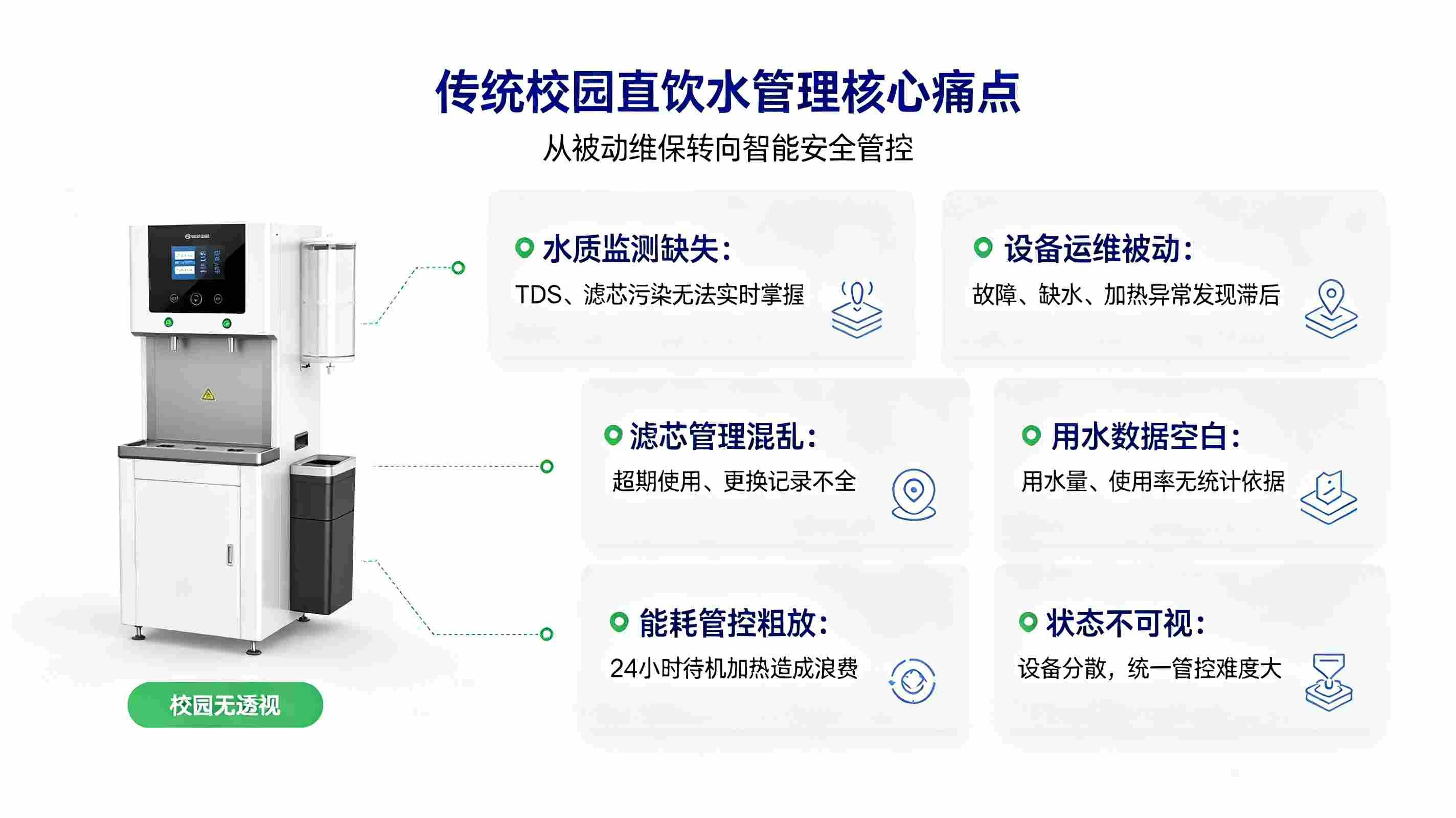 智慧校园直饮水管理系统建设方案:构建安全健康校园饮水体系(图2) 智慧校园直饮水管理系统建设方案:构建安全健康校园饮水体系(图2)