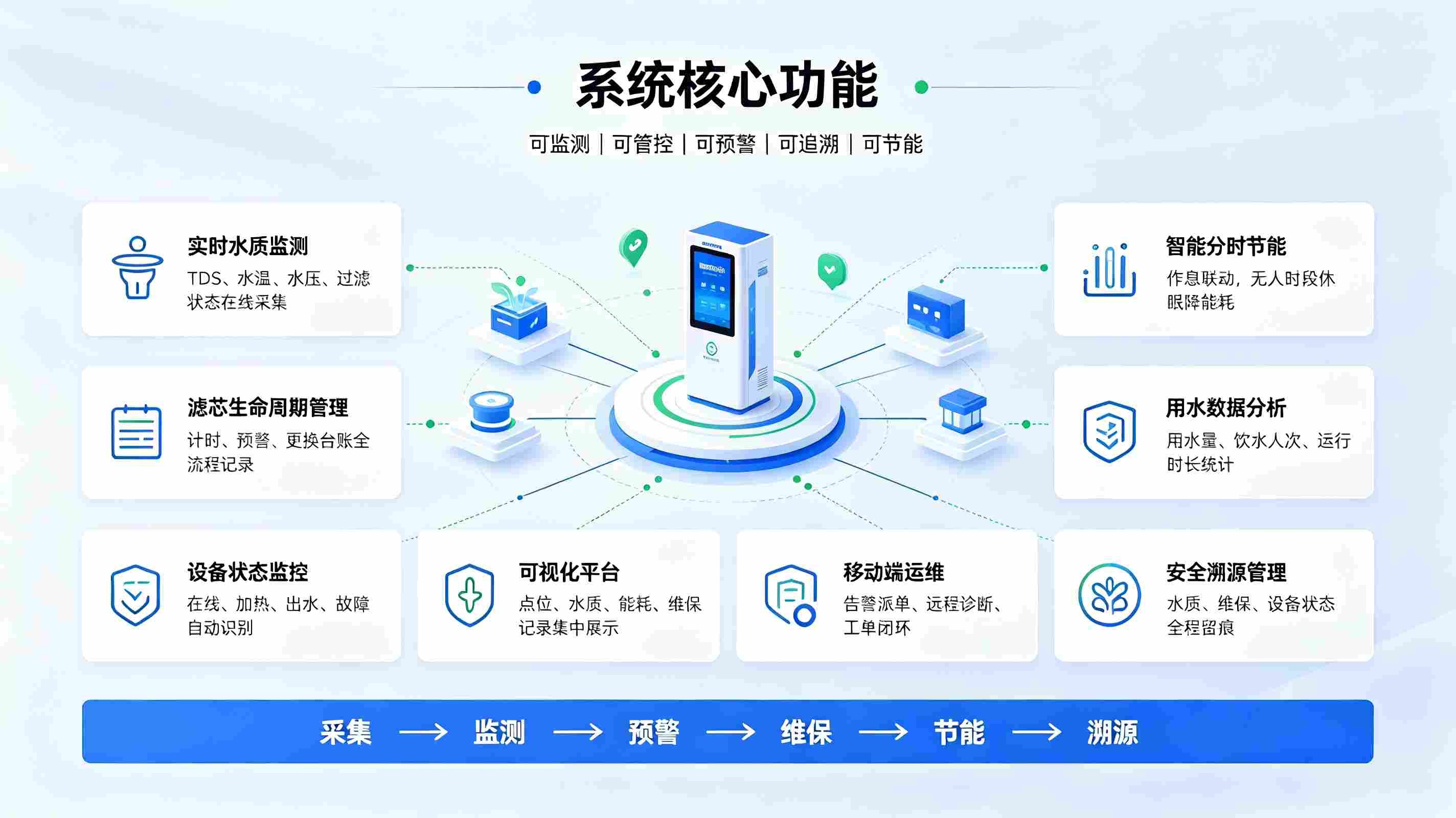智慧校园直饮水管理系统建设方案:构建安全健康校园饮水体系(图3) 智慧校园直饮水管理系统建设方案:构建安全健康校园饮水体系(图3)
