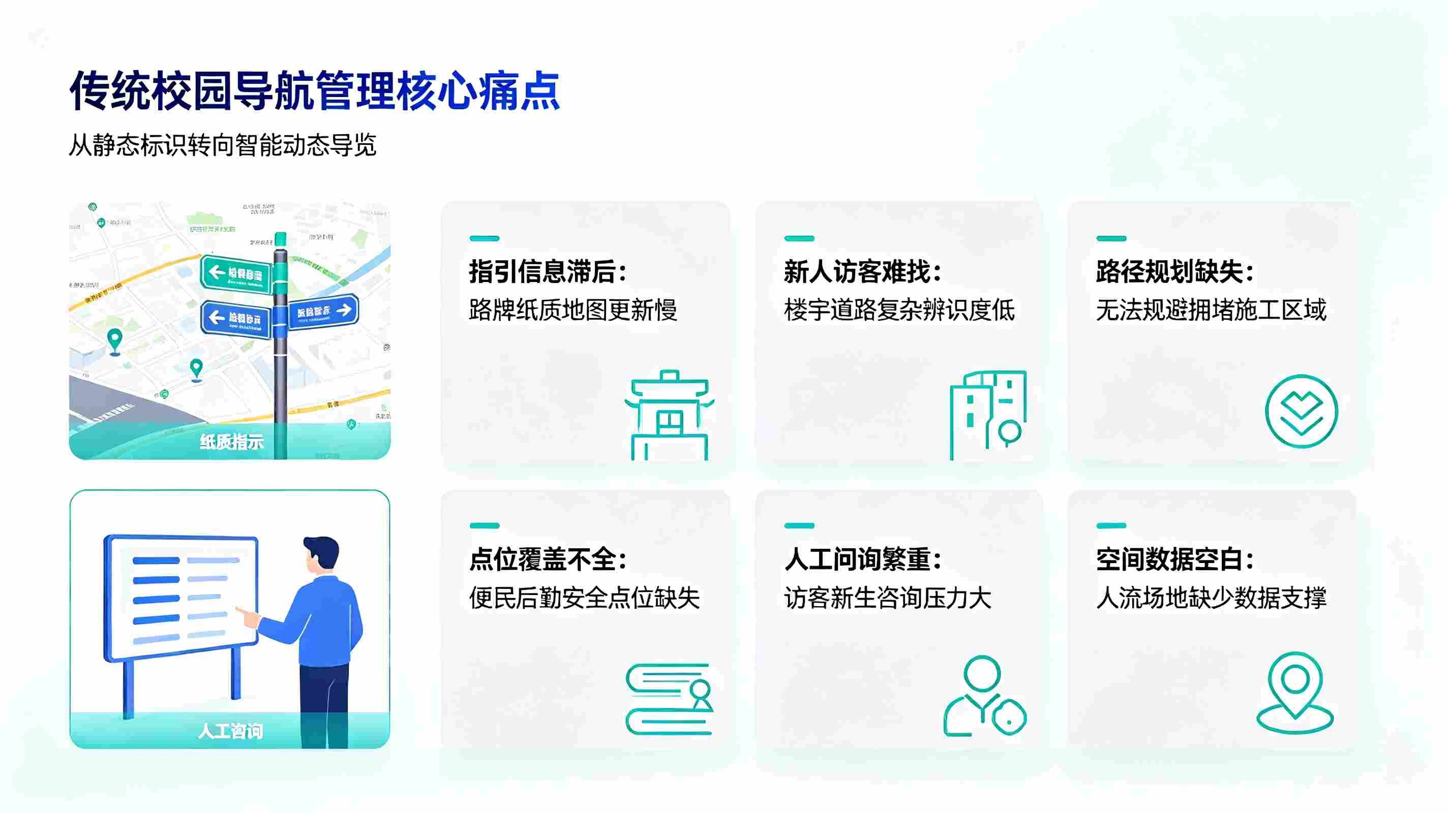 智慧校园导航系统建设方案:构建高效便捷智慧校园服务体系(图2) 智慧校园导航系统建设方案:构建高效便捷智慧校园服务体系(图2)