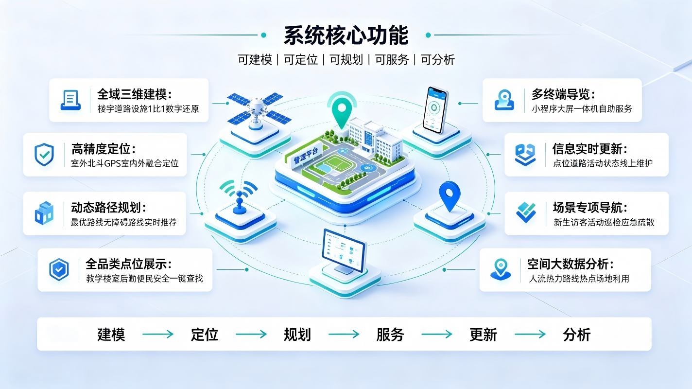 智慧校园导航系统建设方案:构建高效便捷智慧校园服务体系(图3) 智慧校园导航系统建设方案:构建高效便捷智慧校园服务体系(图3)