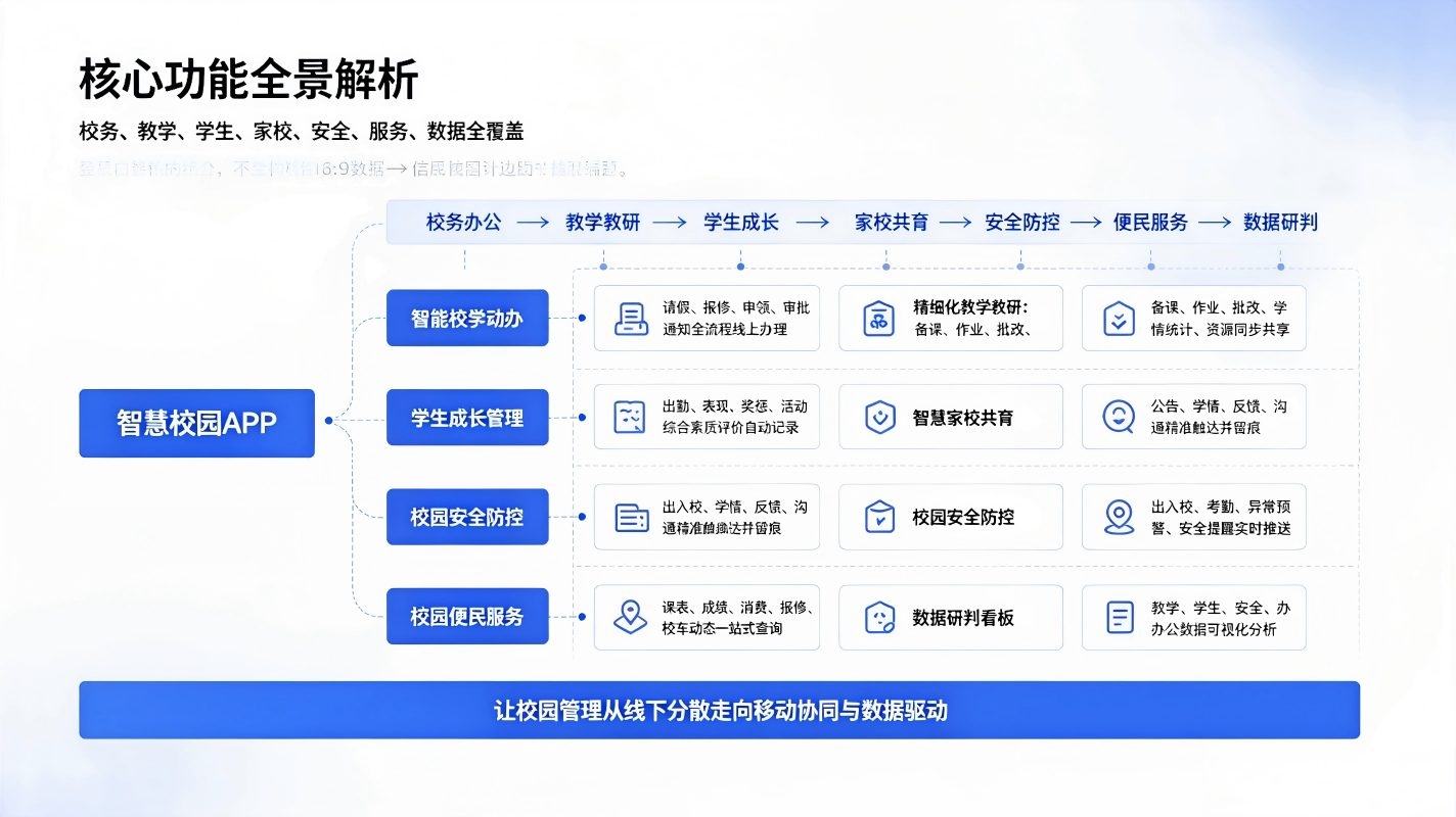 智慧校园校园APP核心功能:赋能校园数字化管理与家校智慧共育(图2) 智慧校园校园APP核心功能:赋能校园数字化管理与家校智慧共育(图2)
