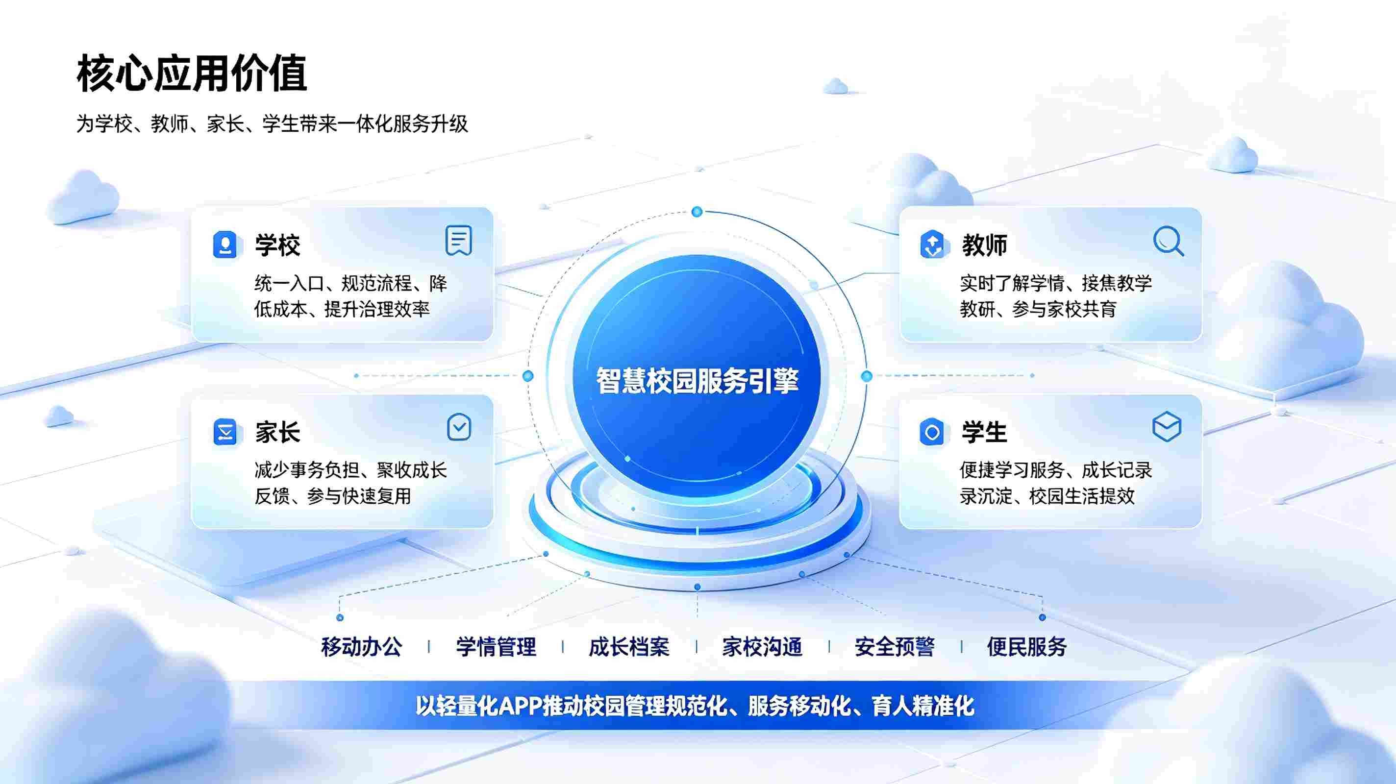 智慧校园校园APP核心功能:赋能校园数字化管理与家校智慧共育(图3) 智慧校园校园APP核心功能:赋能校园数字化管理与家校智慧共育(图3)