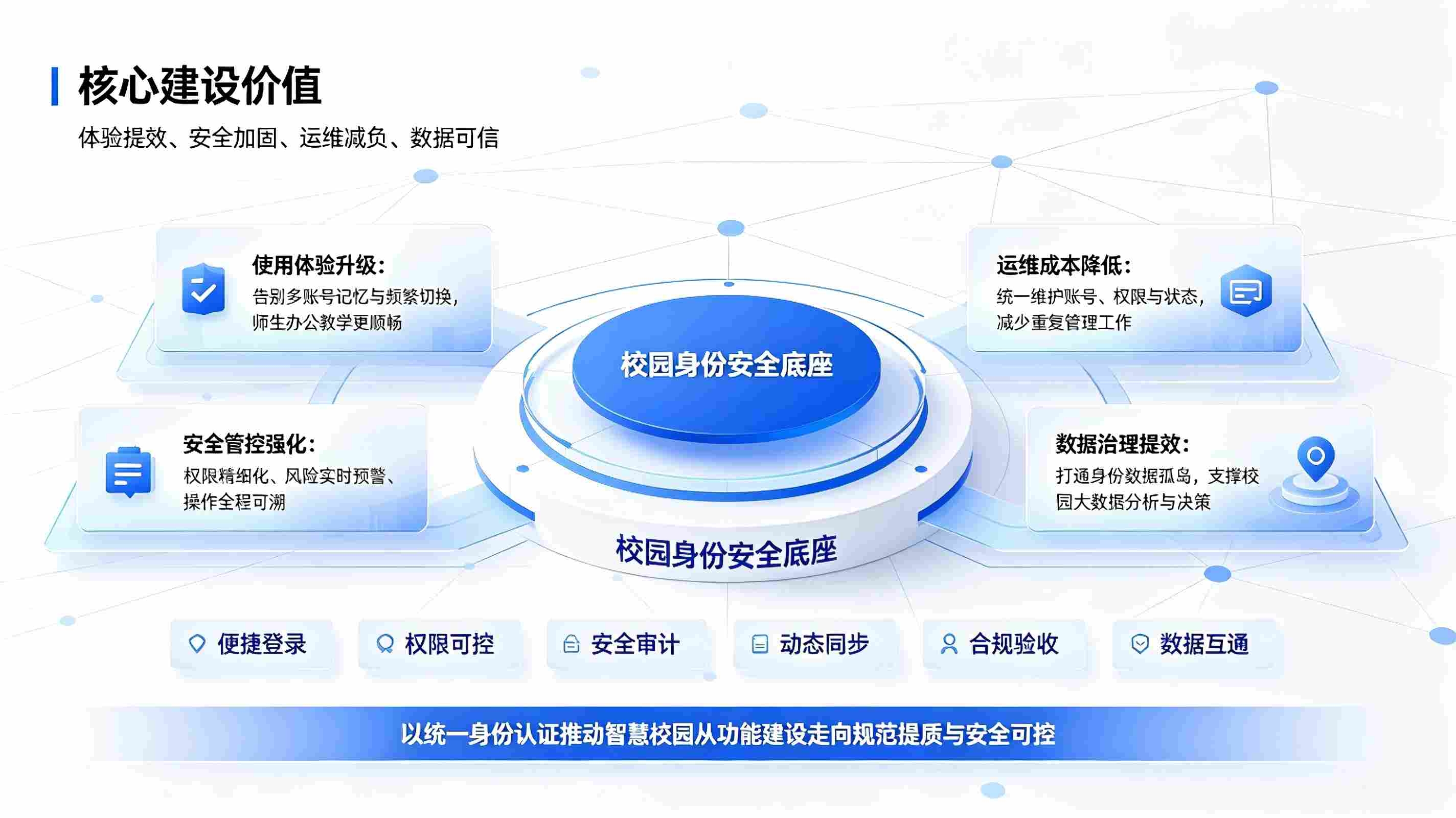智慧校园统一身份认证:校园一站式单点登录与数字化安全管控方案(图3) 智慧校园统一身份认证:校园一站式单点登录与数字化安全管控方案(图3)