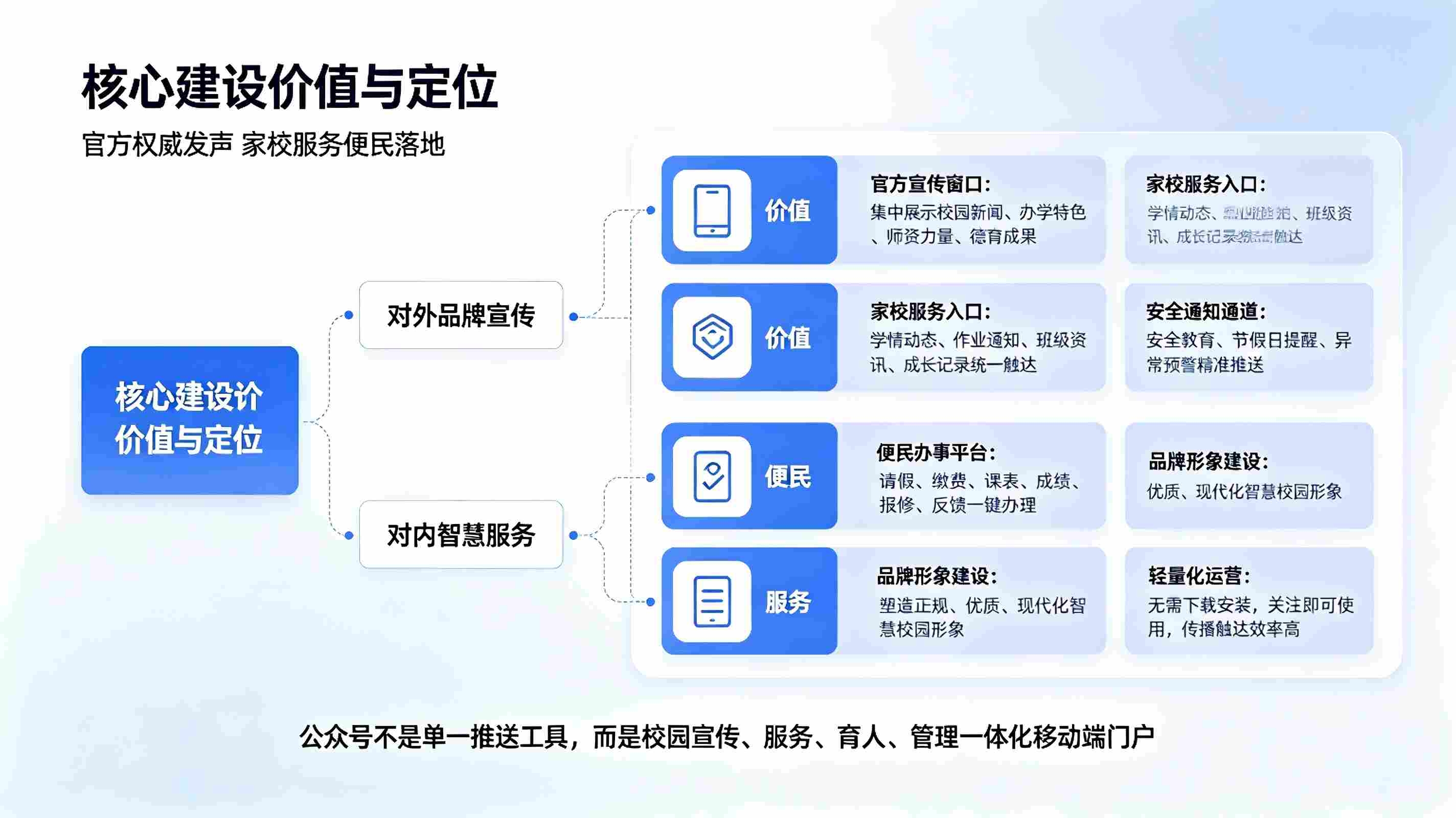 智慧校园微信公众号:轻量化校园家校服务与数字化宣传运营平台(图2) 智慧校园微信公众号:轻量化校园家校服务与数字化宣传运营平台(图2)