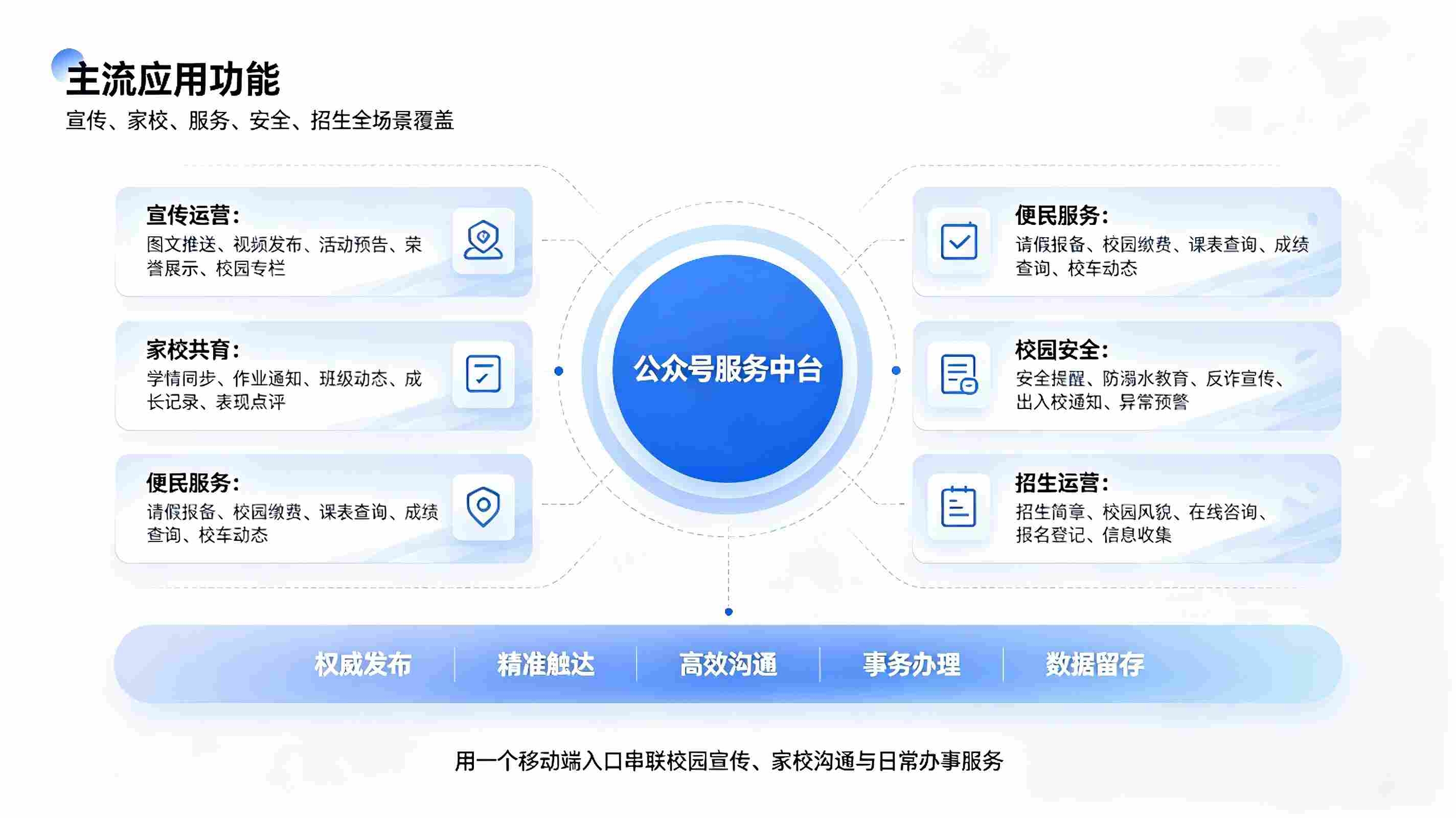 智慧校园微信公众号:轻量化校园家校服务与数字化宣传运营平台(图3) 智慧校园微信公众号:轻量化校园家校服务与数字化宣传运营平台(图3)