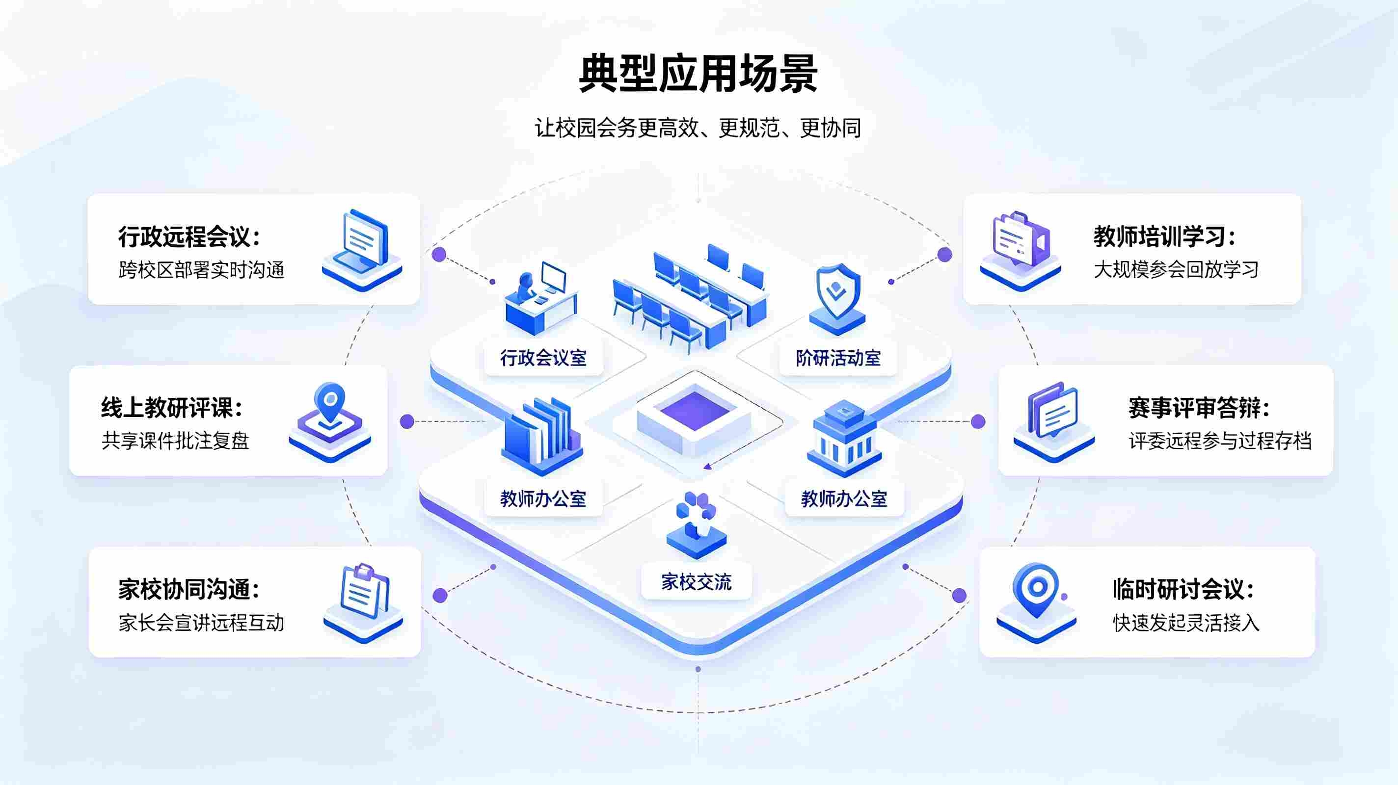 智慧校园视频会议系统建设方案：构建高效智慧校园会务体系(图4)