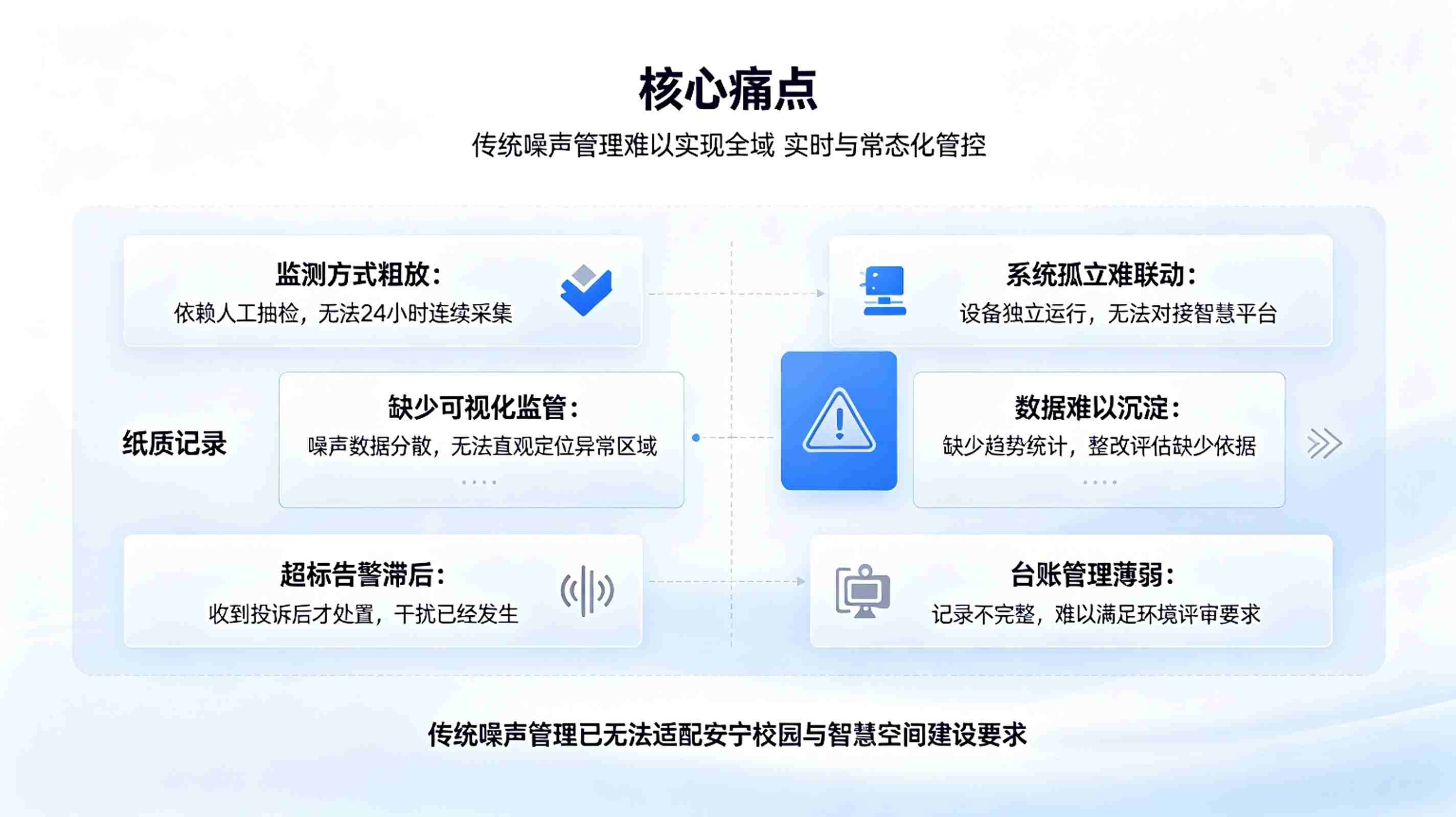 数字孪生噪声监测系统:全域噪声感知与智慧空间降噪解决方案(图2) 数字孪生噪声监测系统:全域噪声感知与智慧空间降噪解决方案(图2)
